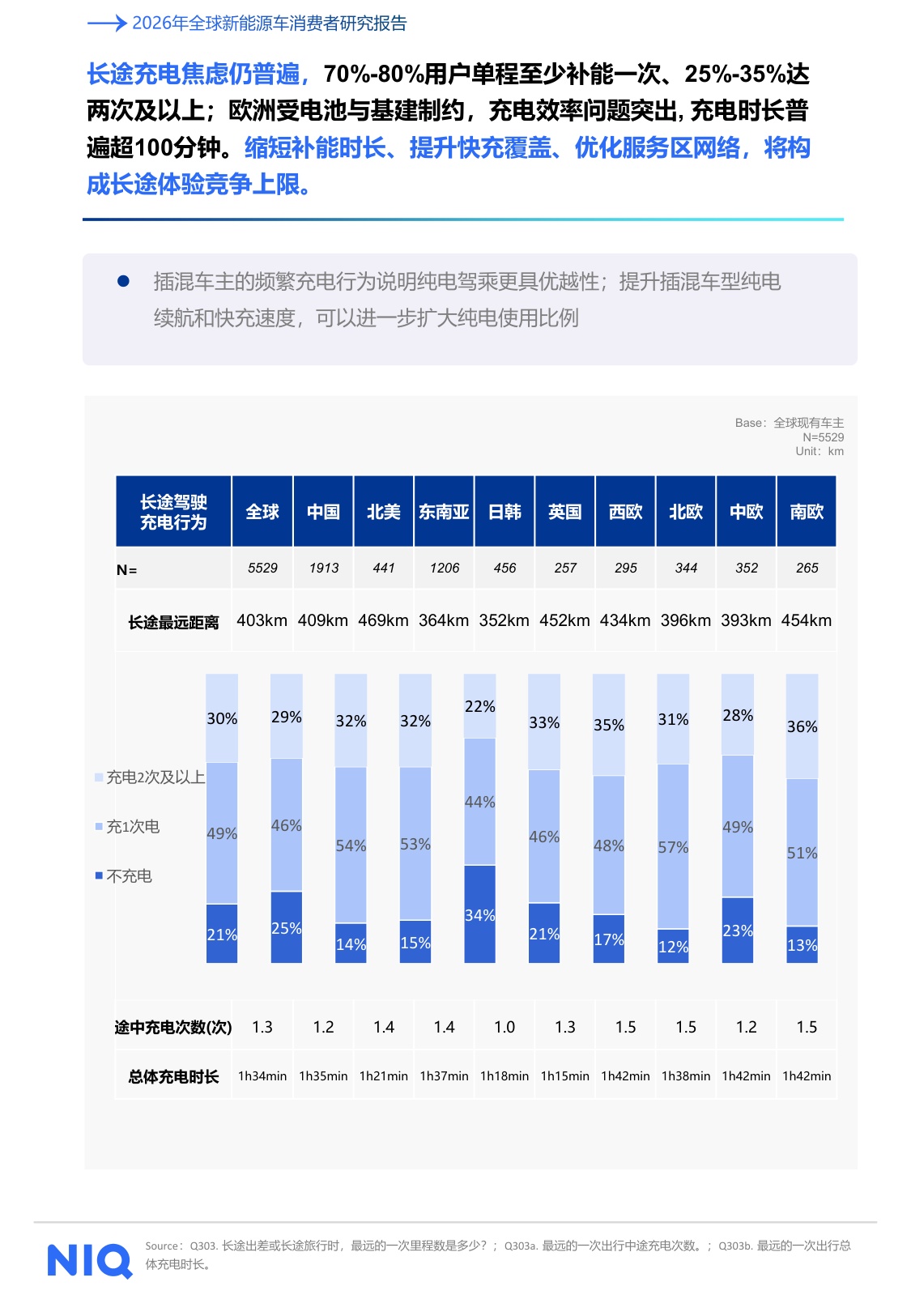 2026年全球新能源车消费者研究报告-尼尔森IQ.pdf