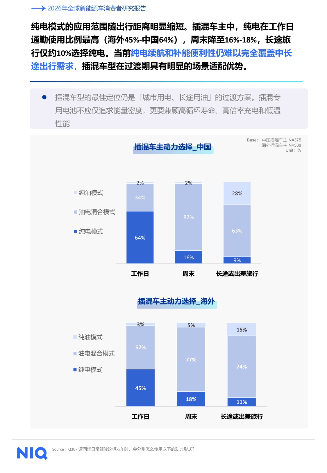 2026年全球新能源车消费者研究报告-尼尔森IQ.pdf