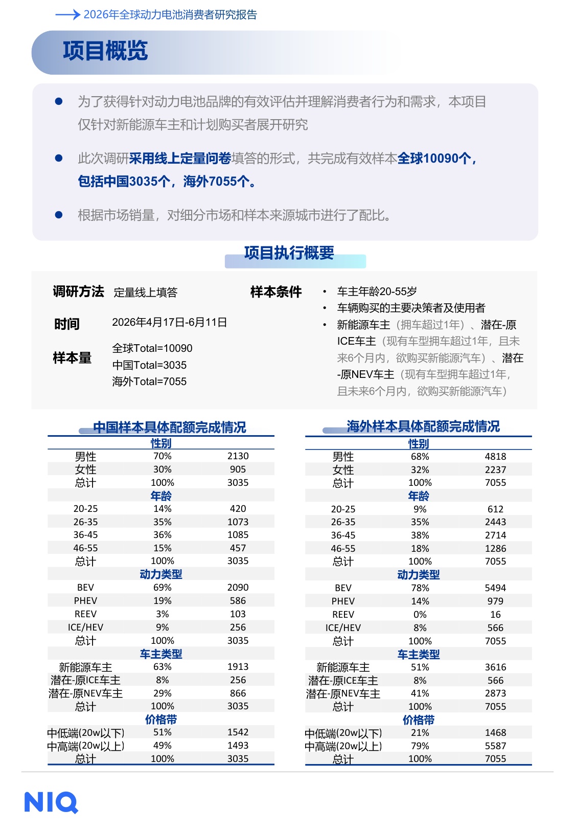 2026年全球新能源车消费者研究报告-尼尔森IQ.pdf