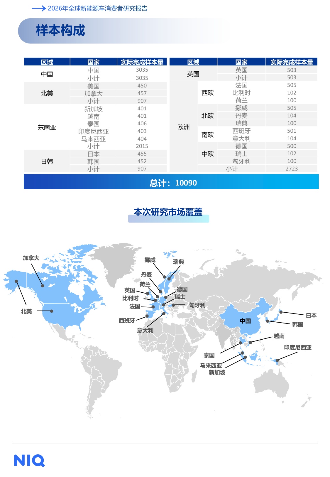 2026年全球新能源车消费者研究报告-尼尔森IQ.pdf