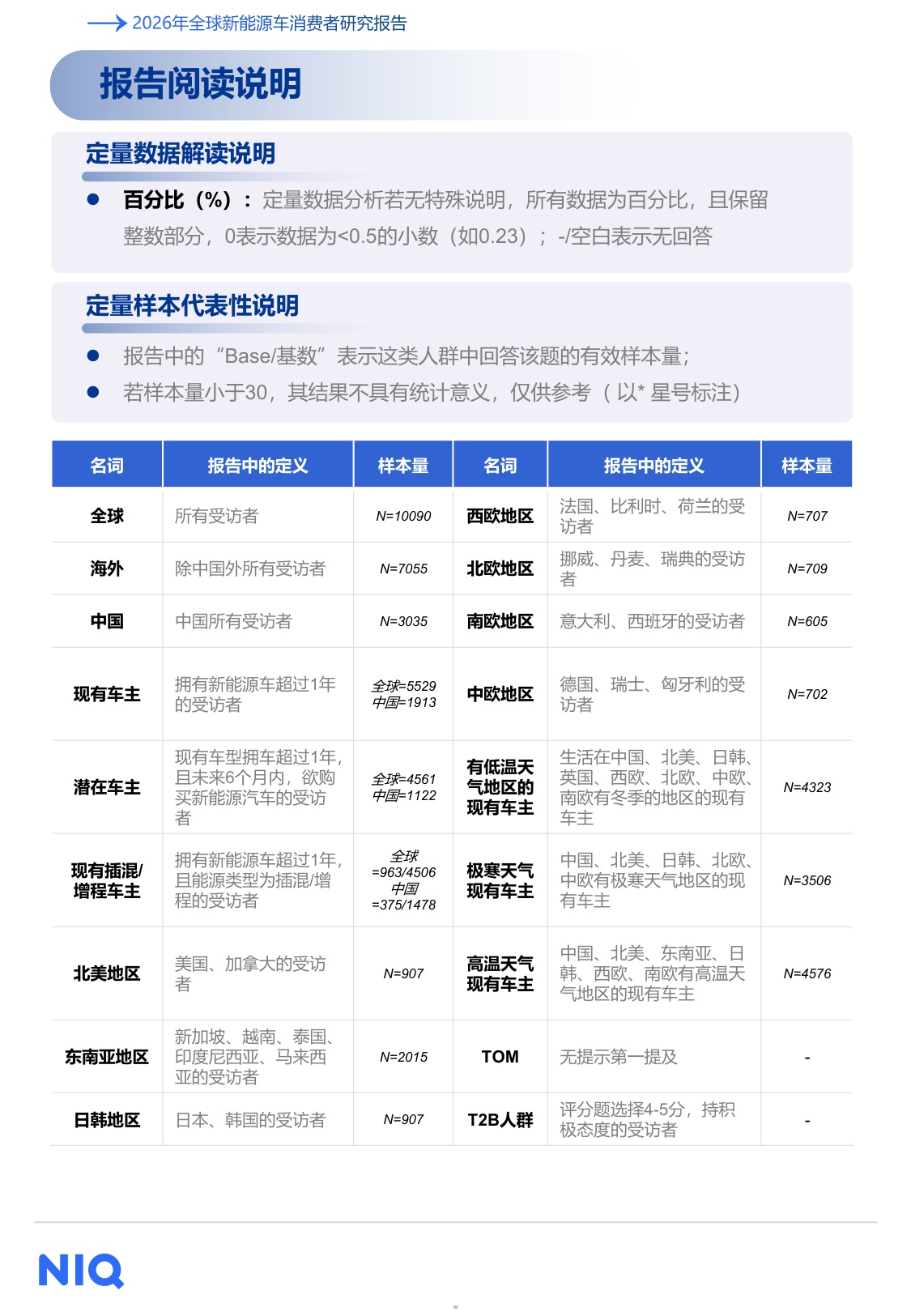2026年全球新能源车消费者研究报告-尼尔森IQ.pdf