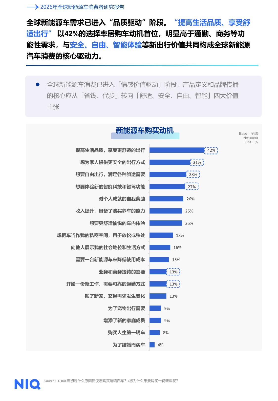2026年全球新能源车消费者研究报告-尼尔森IQ.pdf