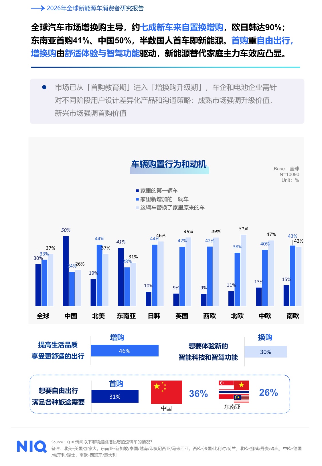 2026年全球新能源车消费者研究报告-尼尔森IQ.pdf
