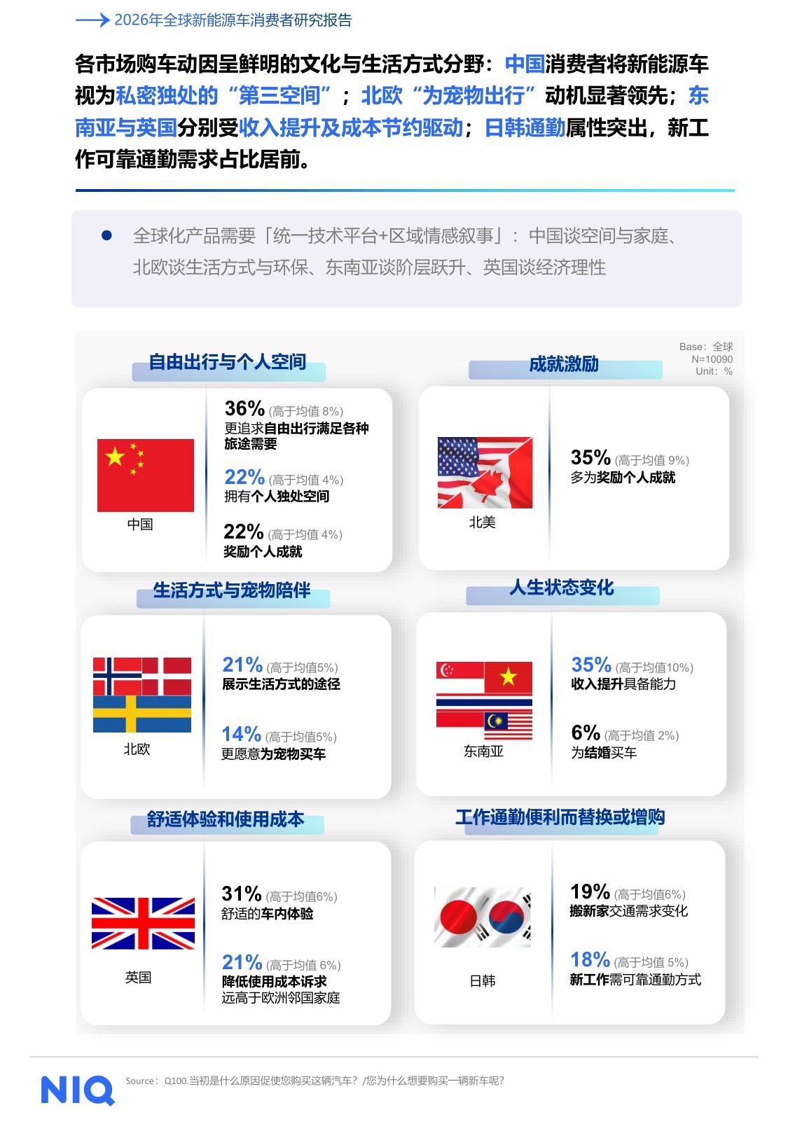 2026年全球新能源车消费者研究报告-尼尔森IQ.pdf