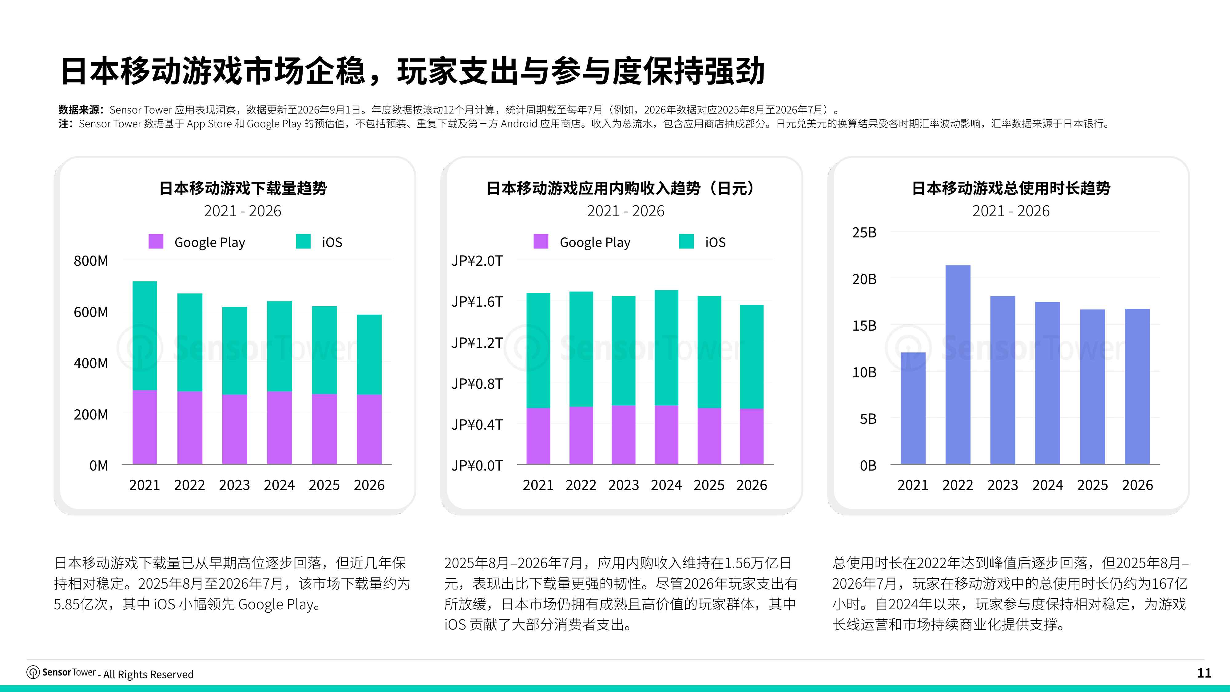 2026年日本游戏市场洞察报告-SensorTower.pdf