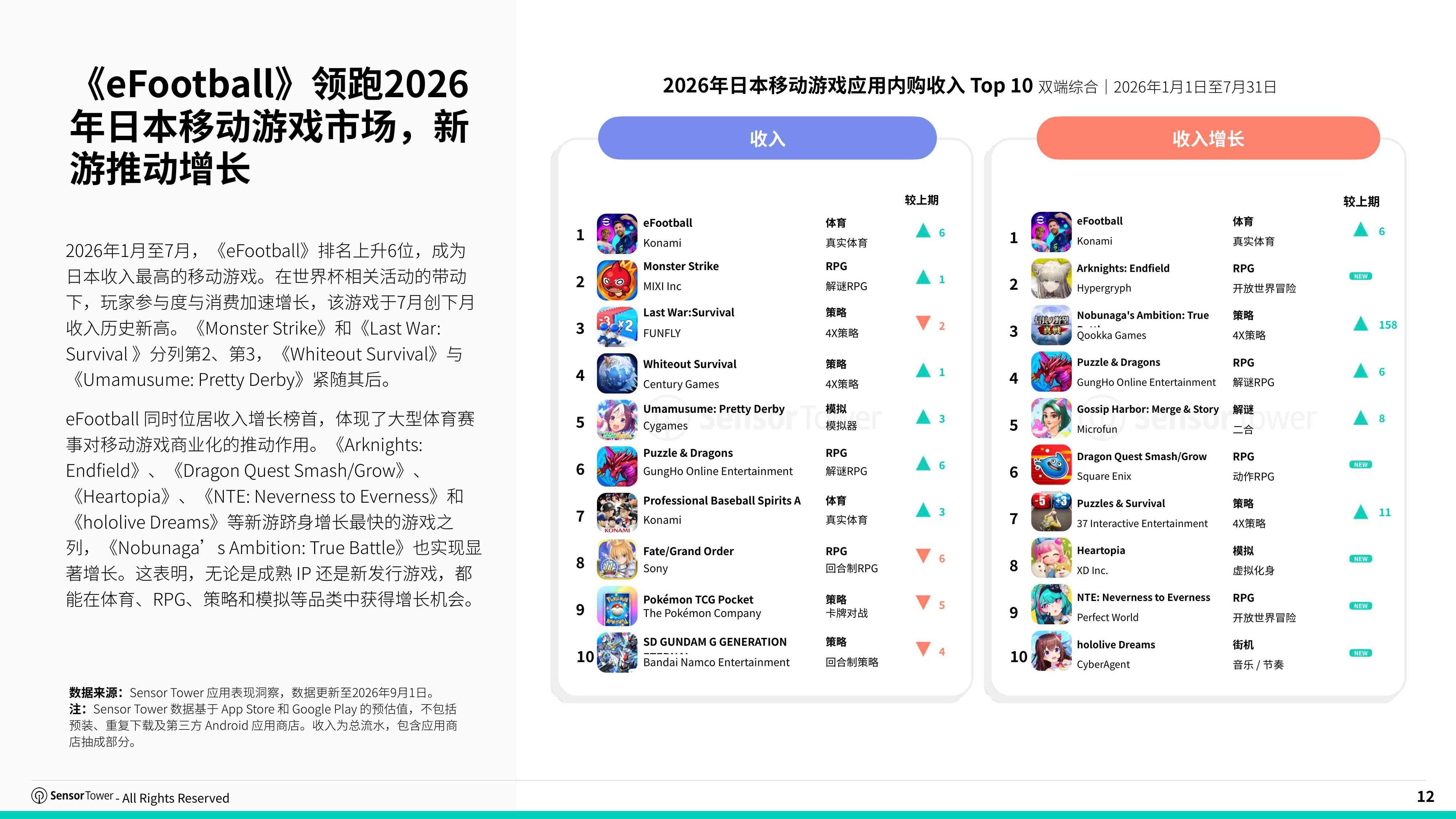 2026年日本游戏市场洞察报告-SensorTower.pdf