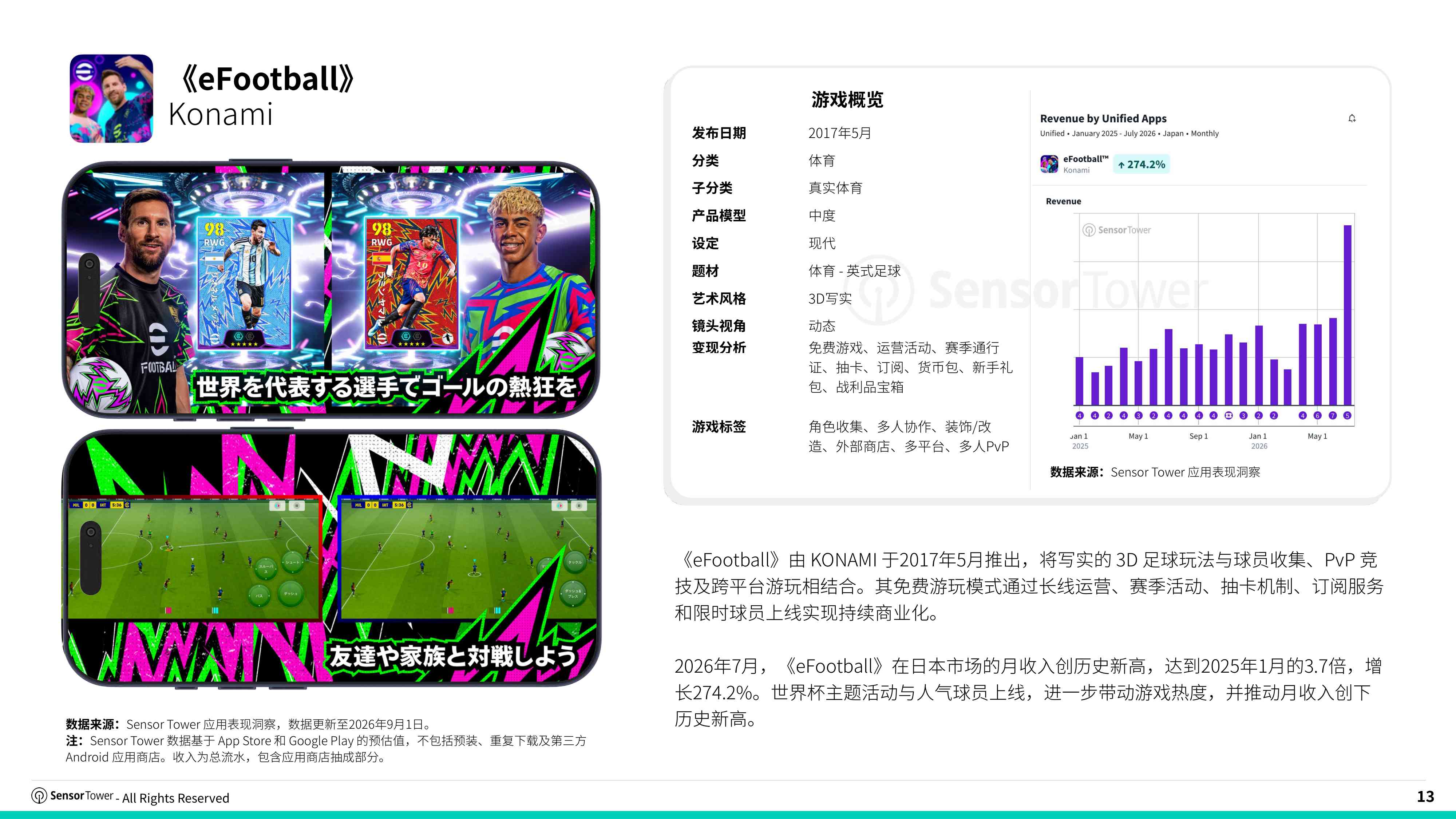 2026年日本游戏市场洞察报告-SensorTower.pdf