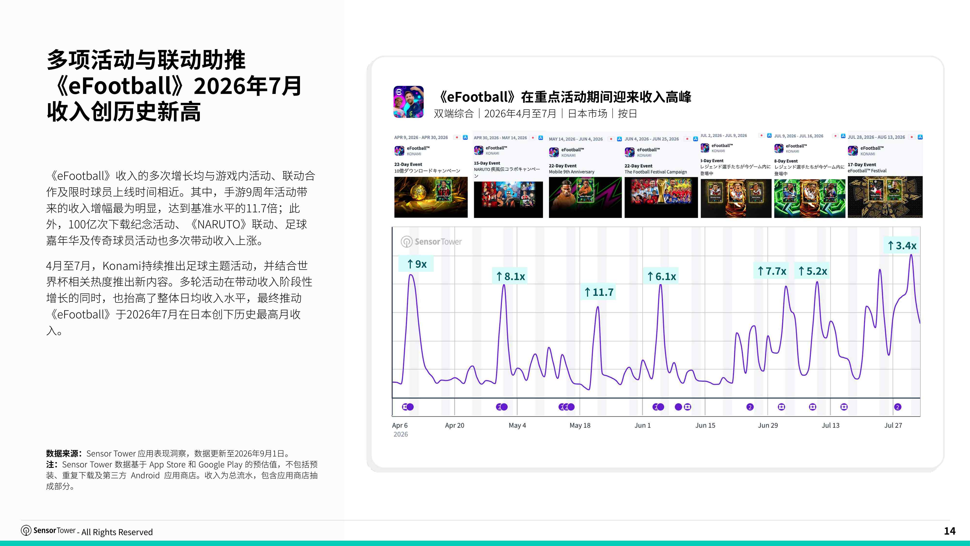 2026年日本游戏市场洞察报告-SensorTower.pdf