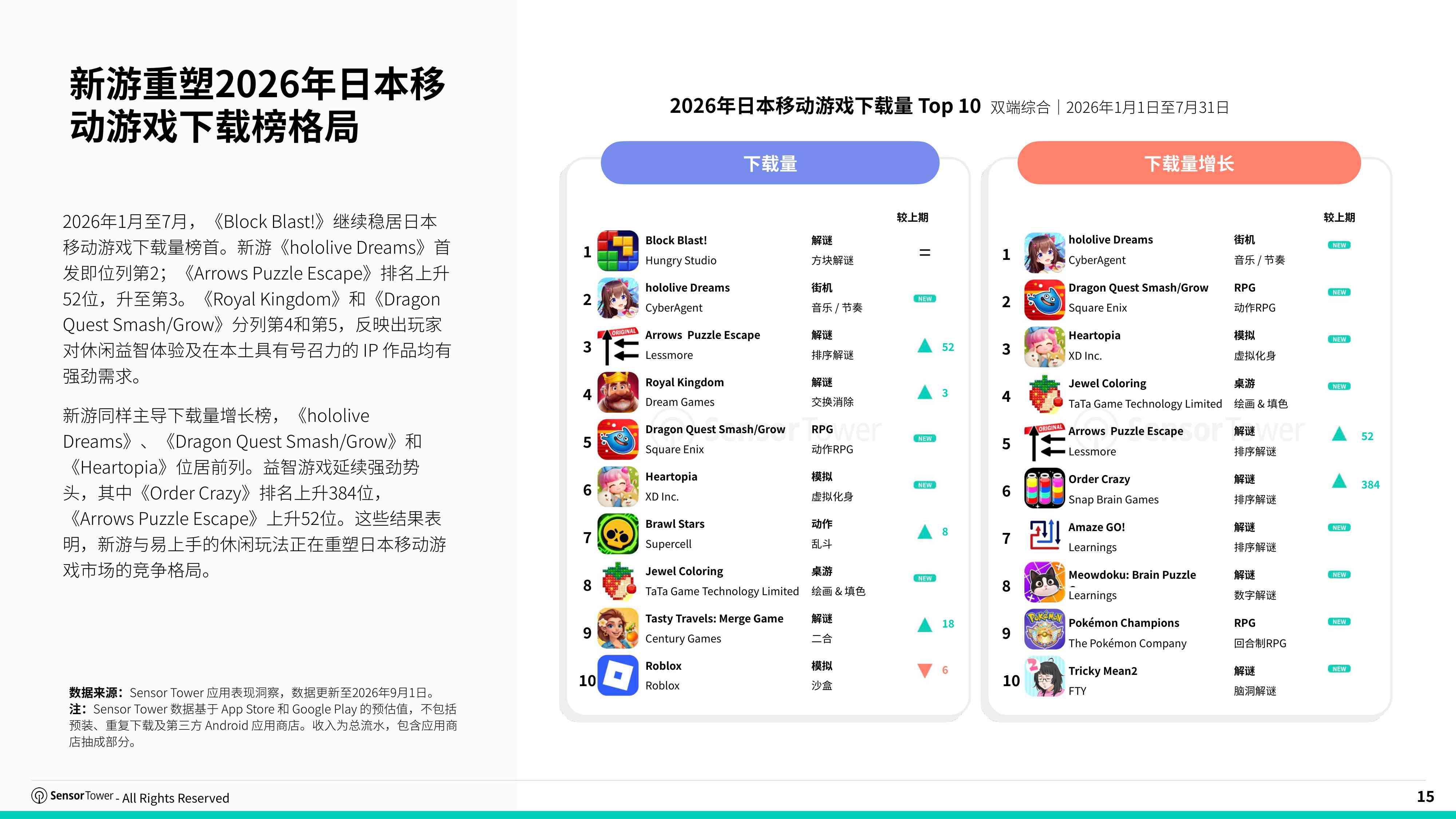2026年日本游戏市场洞察报告-SensorTower.pdf