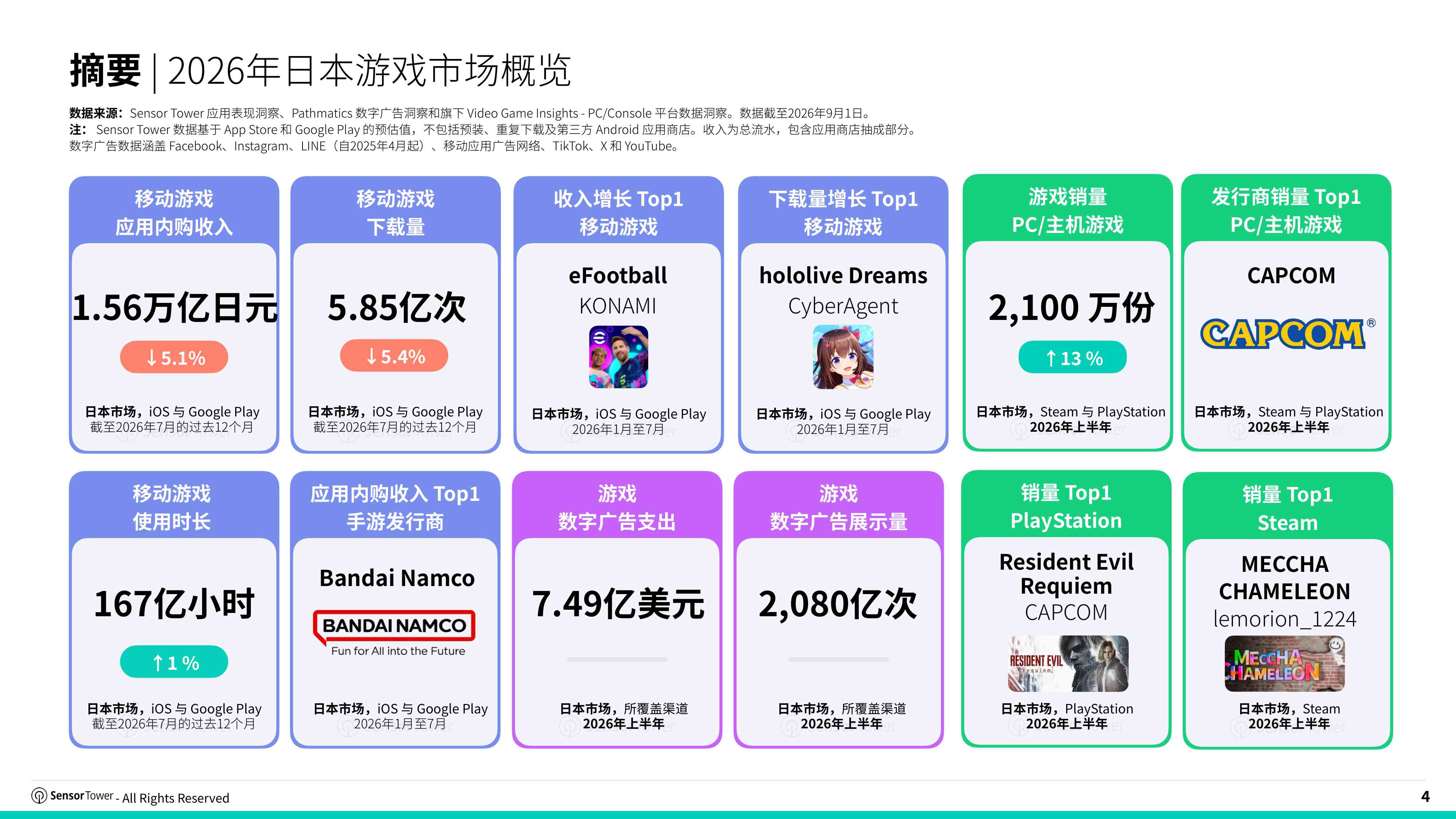 2026年日本游戏市场洞察报告-SensorTower.pdf