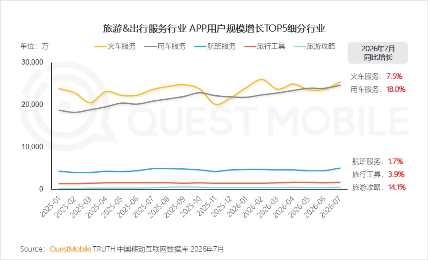 2026年文旅经济洞察报告-QuestMobile.pdf