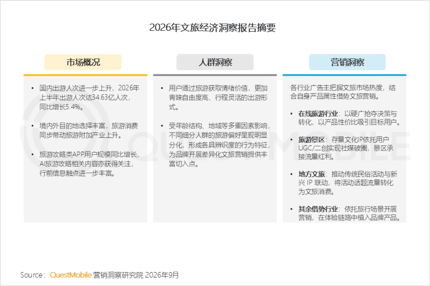 2026年文旅经济洞察报告-QuestMobile.pdf