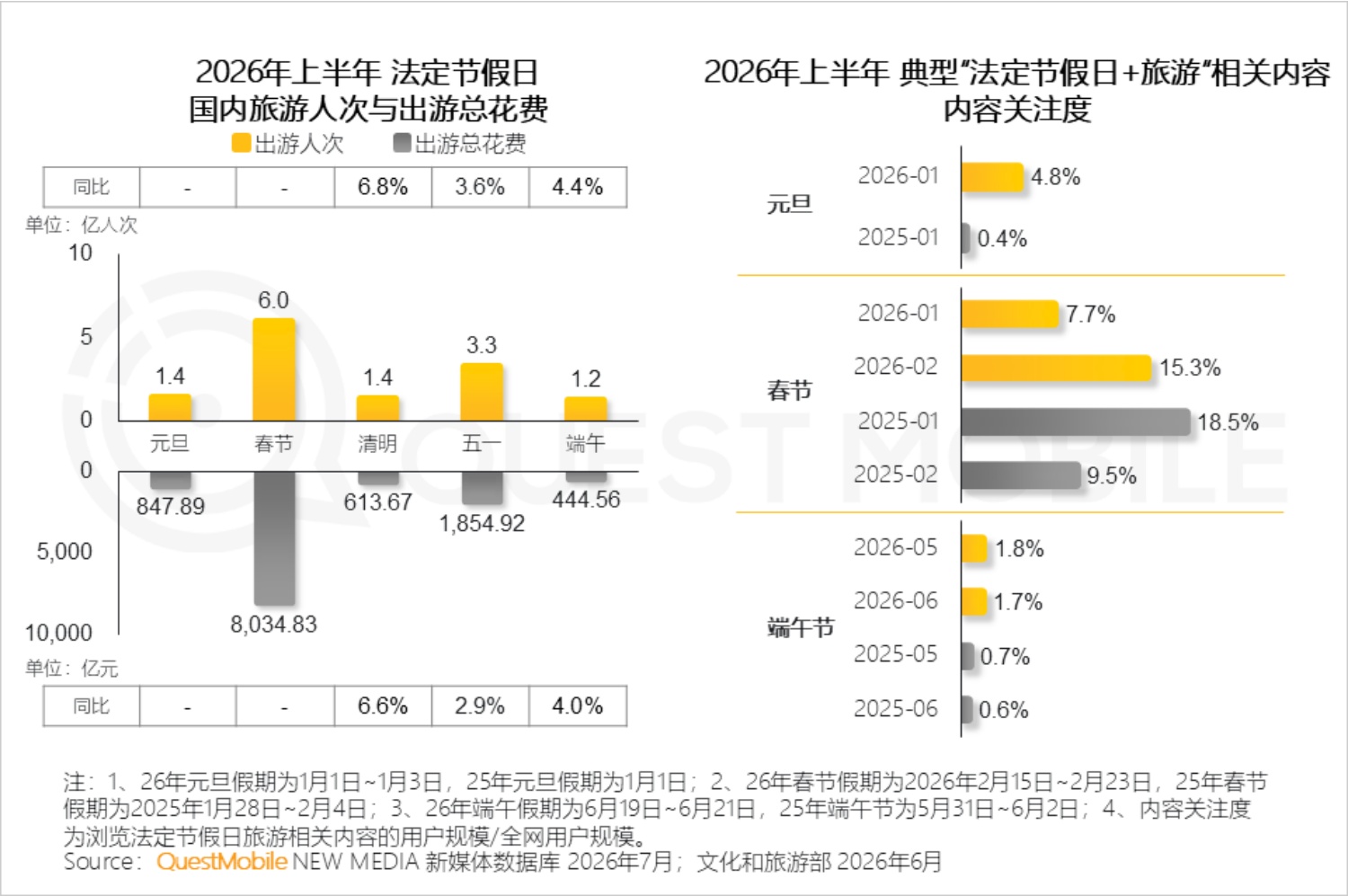 2026年文旅经济洞察报告-QuestMobile.pdf