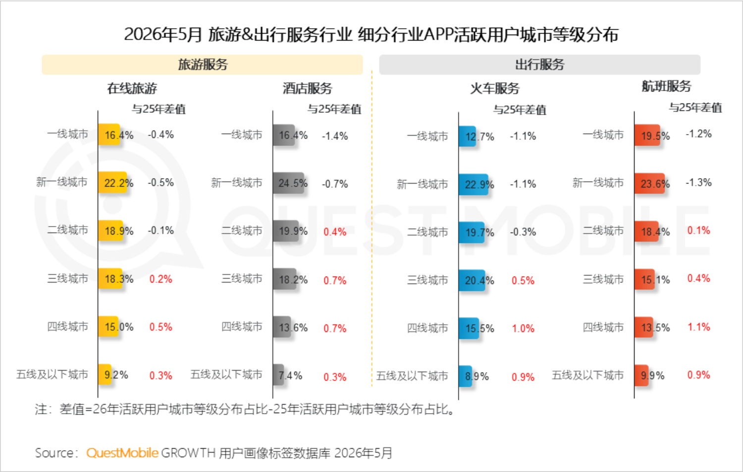 2026年文旅经济洞察报告-QuestMobile.pdf