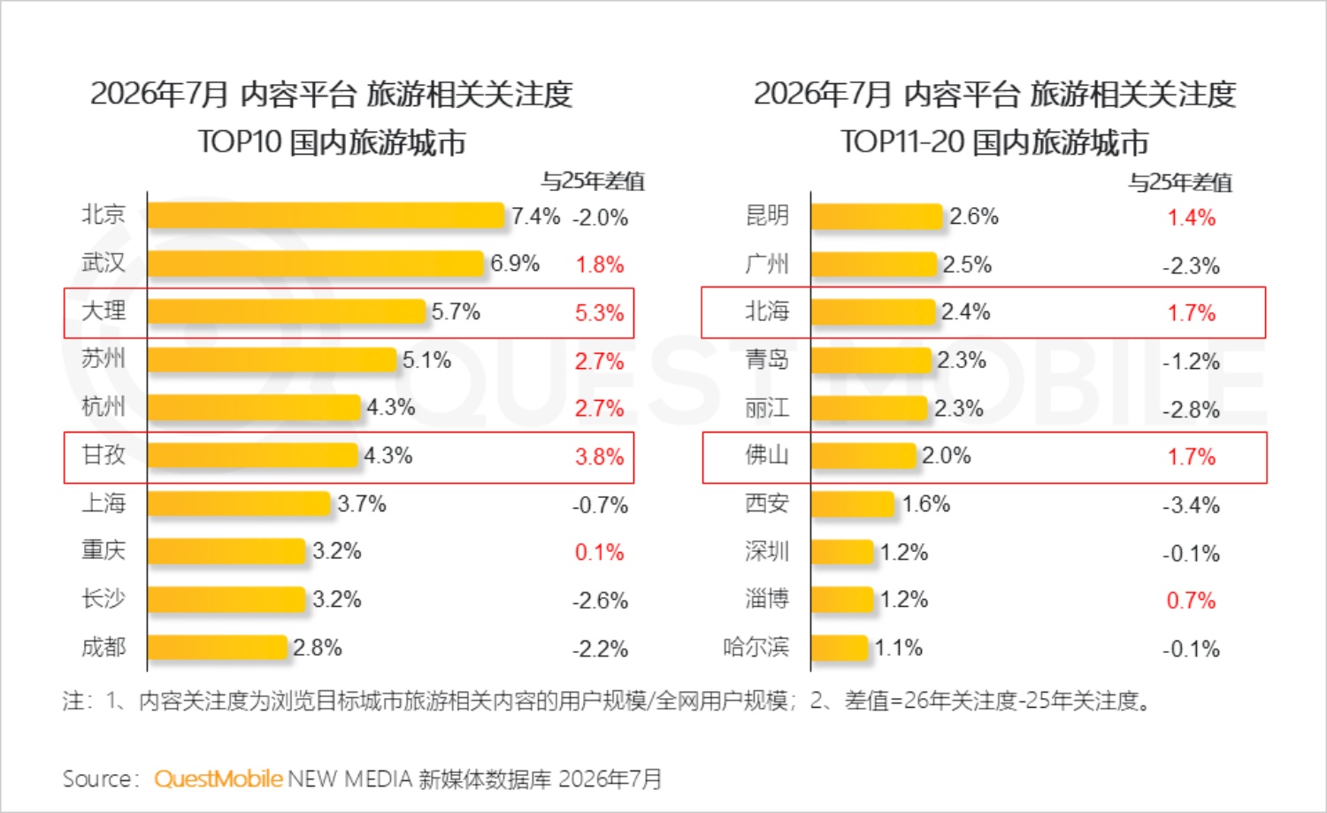 2026年文旅经济洞察报告-QuestMobile.pdf