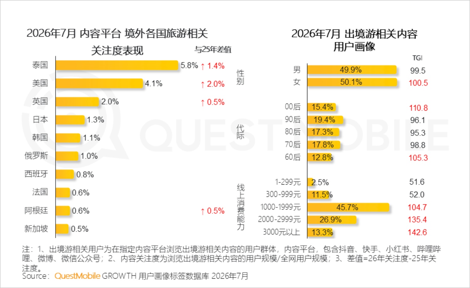 2026年文旅经济洞察报告-QuestMobile.pdf
