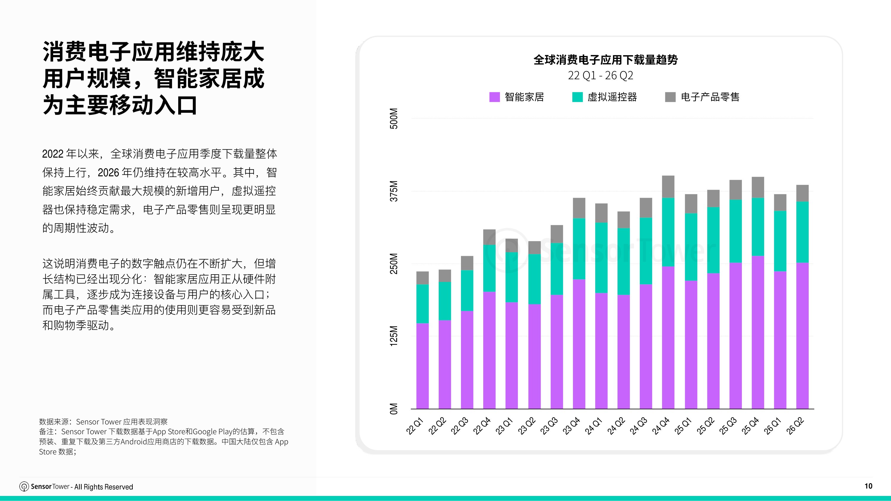 2026年消费电子市场洞察报告-SensorTower.pdf