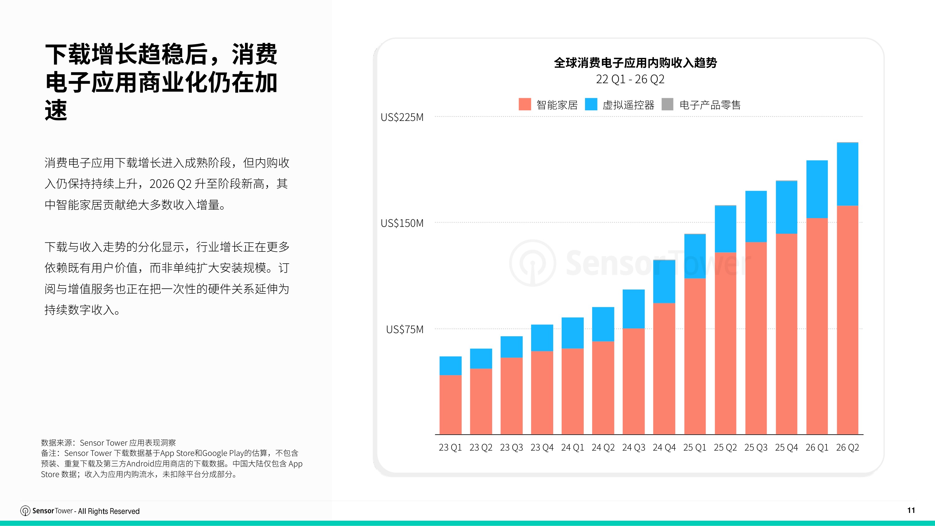 2026年消费电子市场洞察报告-SensorTower.pdf