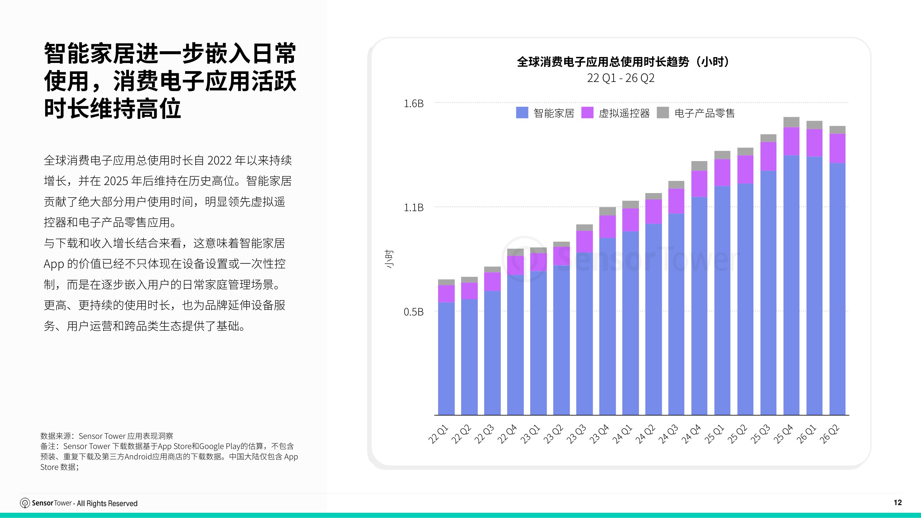 2026年消费电子市场洞察报告-SensorTower.pdf