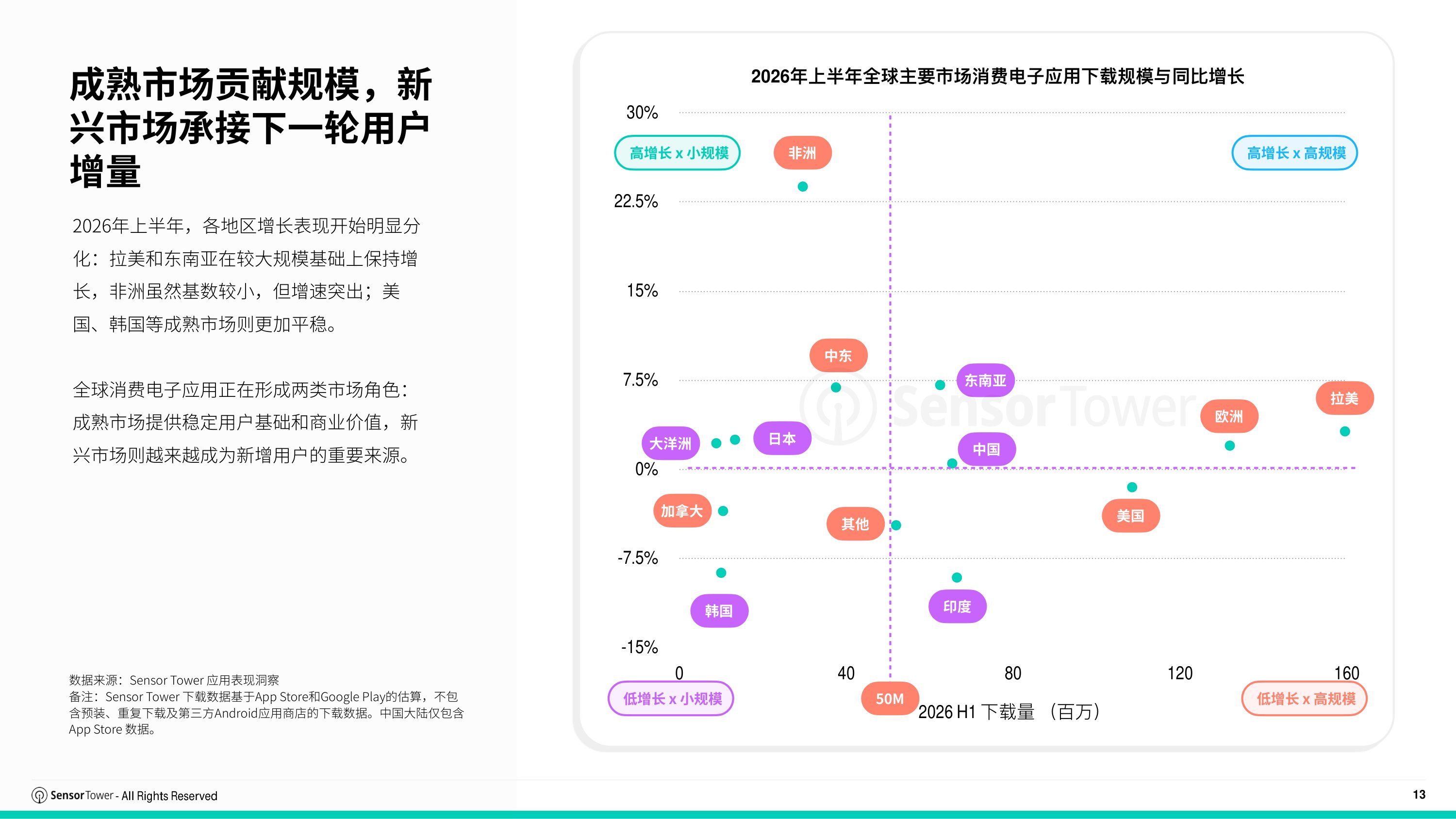 2026年消费电子市场洞察报告-SensorTower.pdf