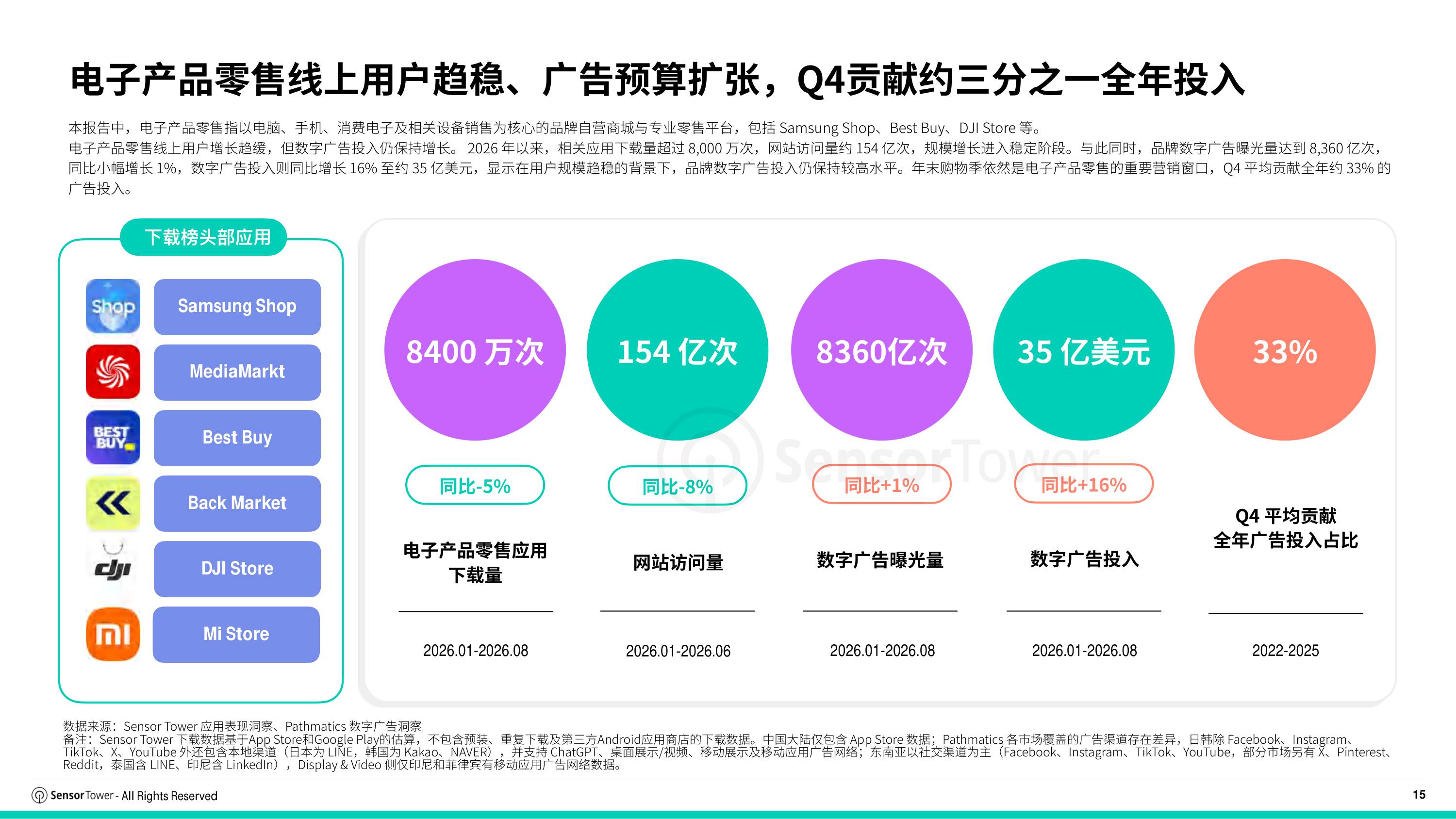2026年消费电子市场洞察报告-SensorTower.pdf