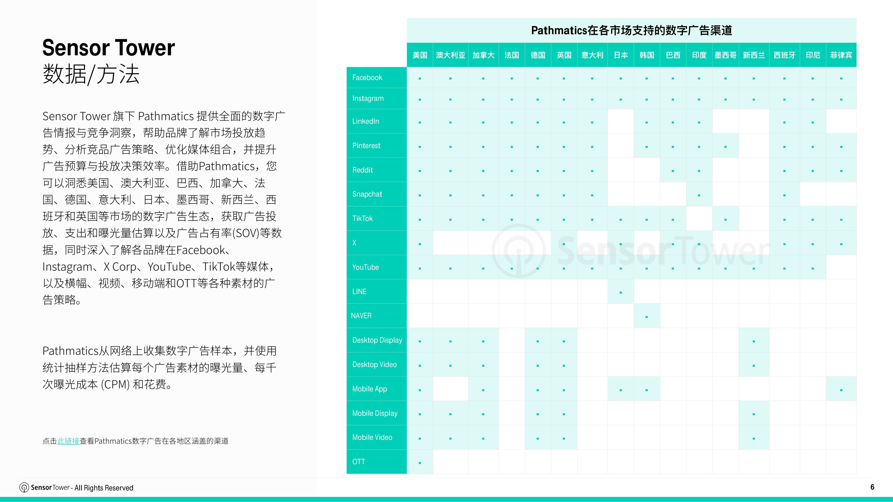 2026年消费电子市场洞察报告-SensorTower.pdf