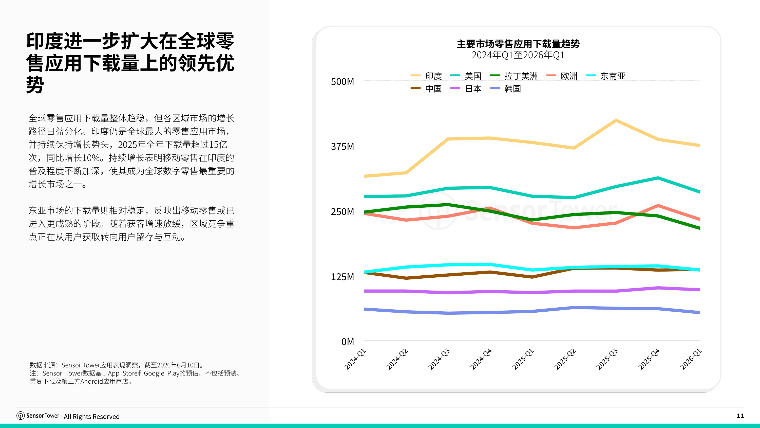 2026年亚太全渠道零售市场洞察-SensorTower.pdf