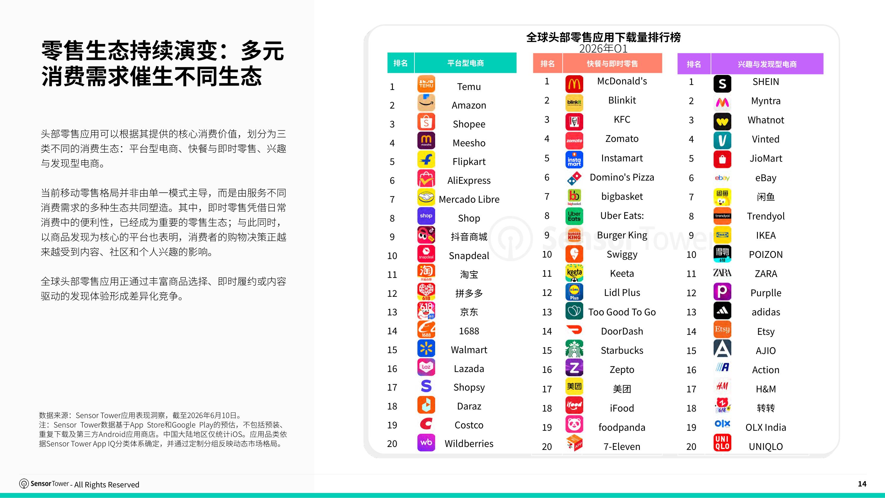 2026年亚太全渠道零售市场洞察-SensorTower.pdf
