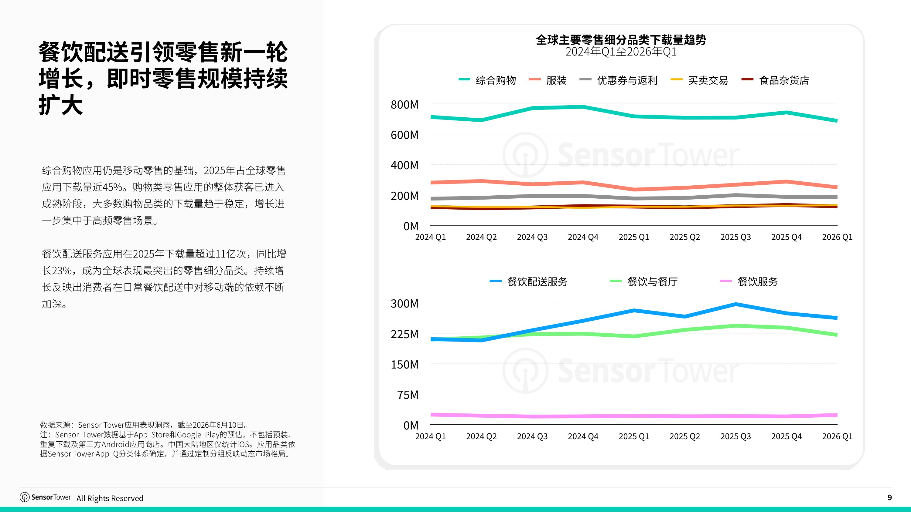 2026年亚太全渠道零售市场洞察-SensorTower.pdf