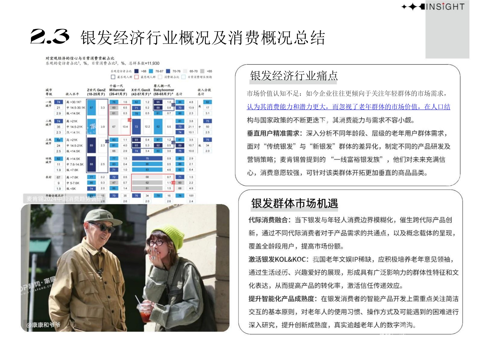 2026年银发经济行业洞察.pdf