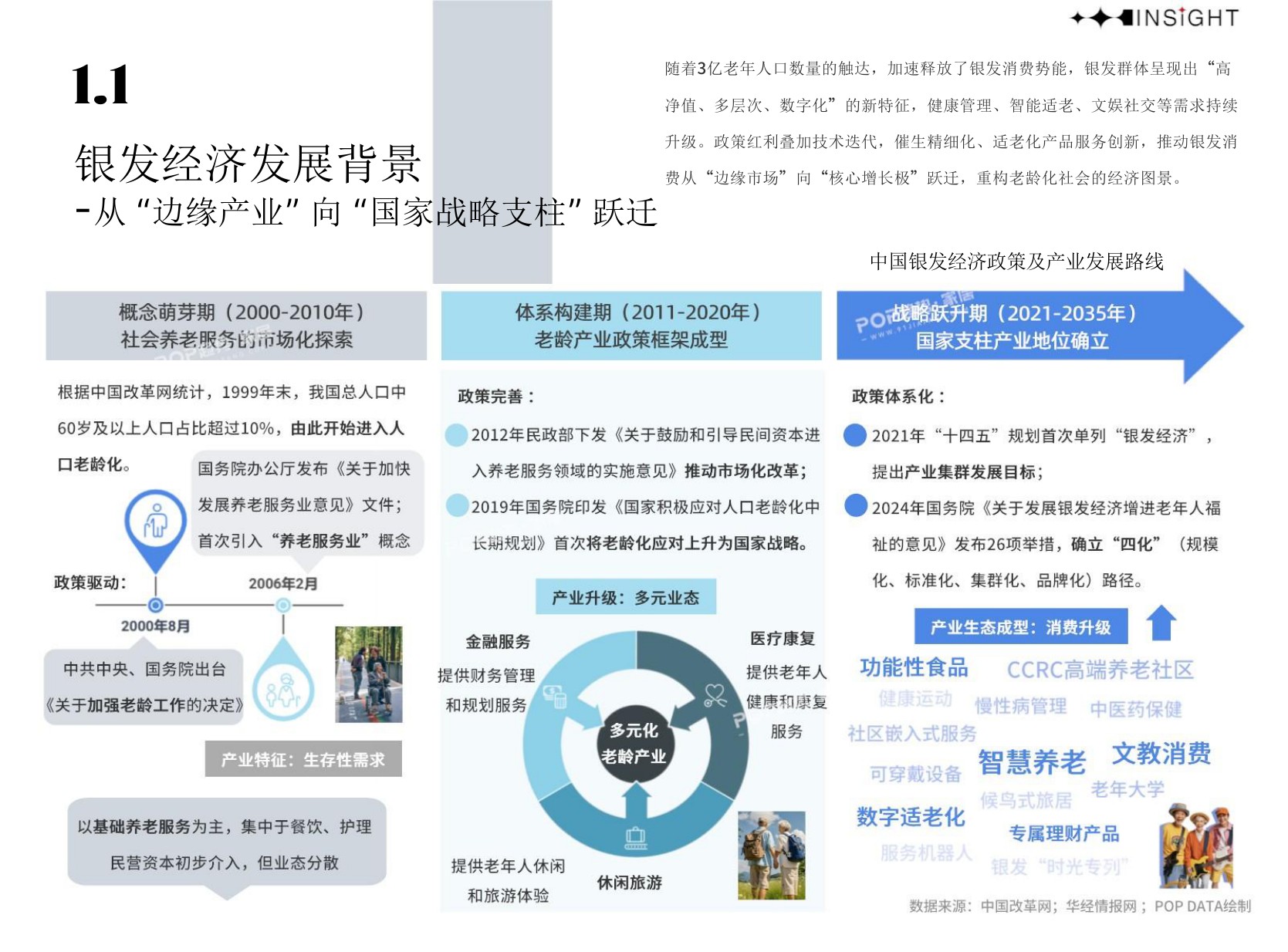 2026年银发经济行业洞察.pdf