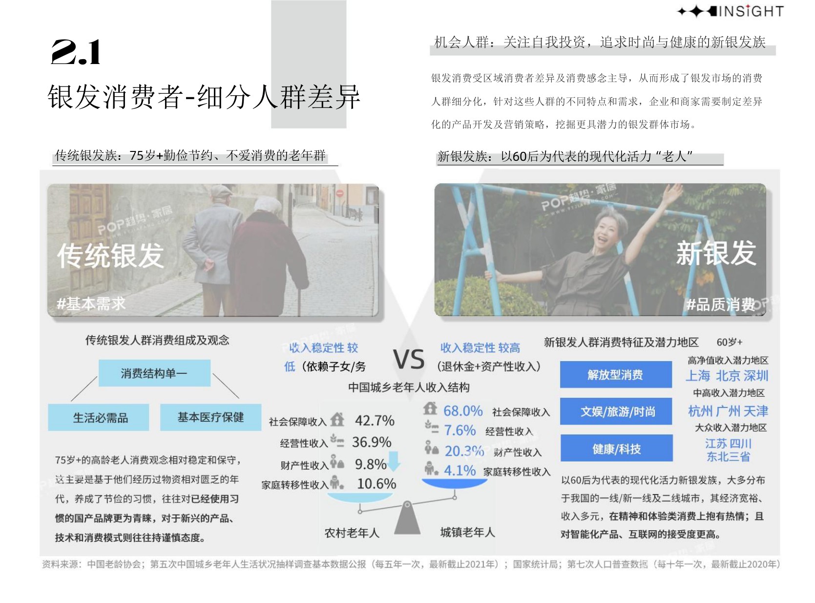 2026年银发经济行业洞察.pdf