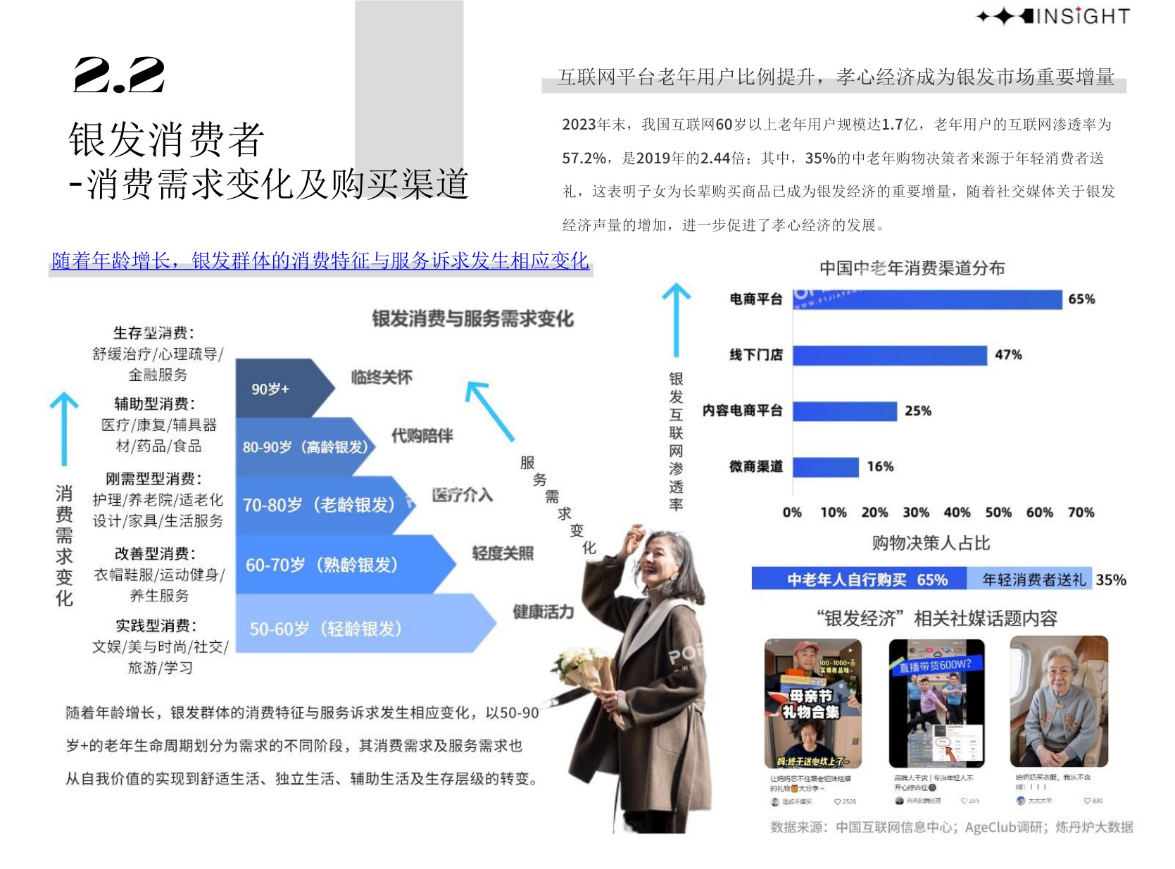 2026年银发经济行业洞察.pdf