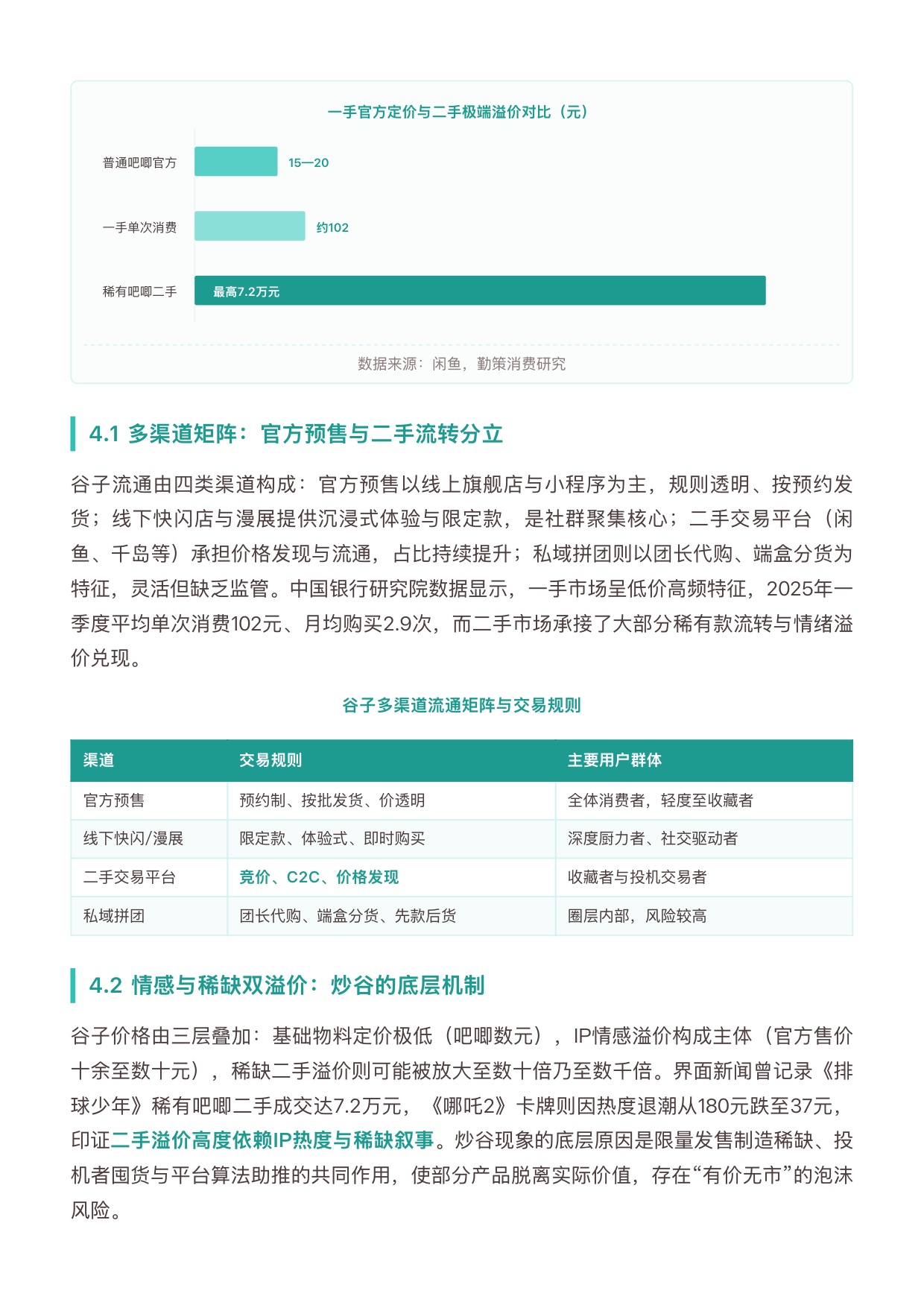 2026年中国谷子潮玩行业研究报告-勤策.pdf