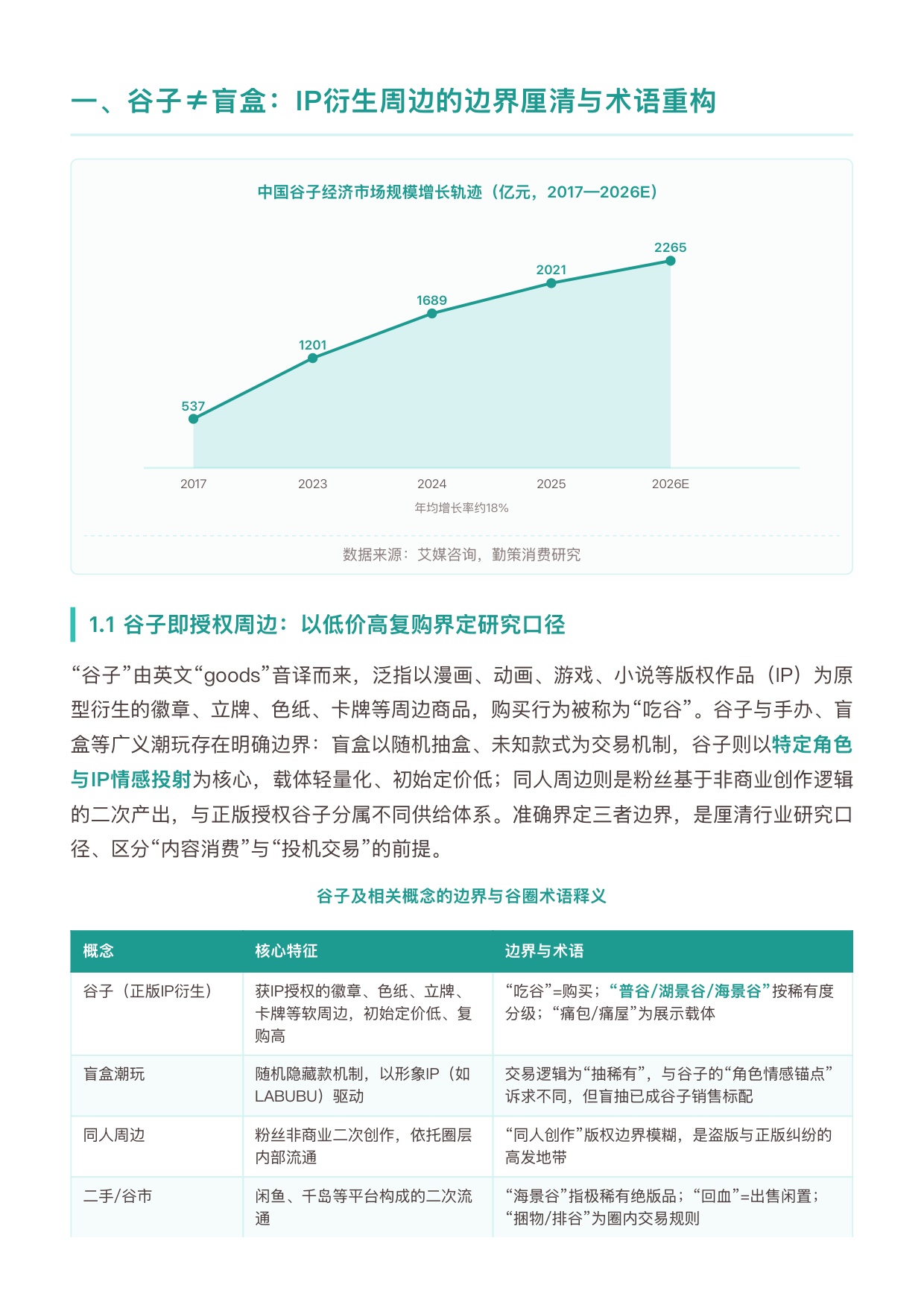 2026年中国谷子潮玩行业研究报告-勤策.pdf