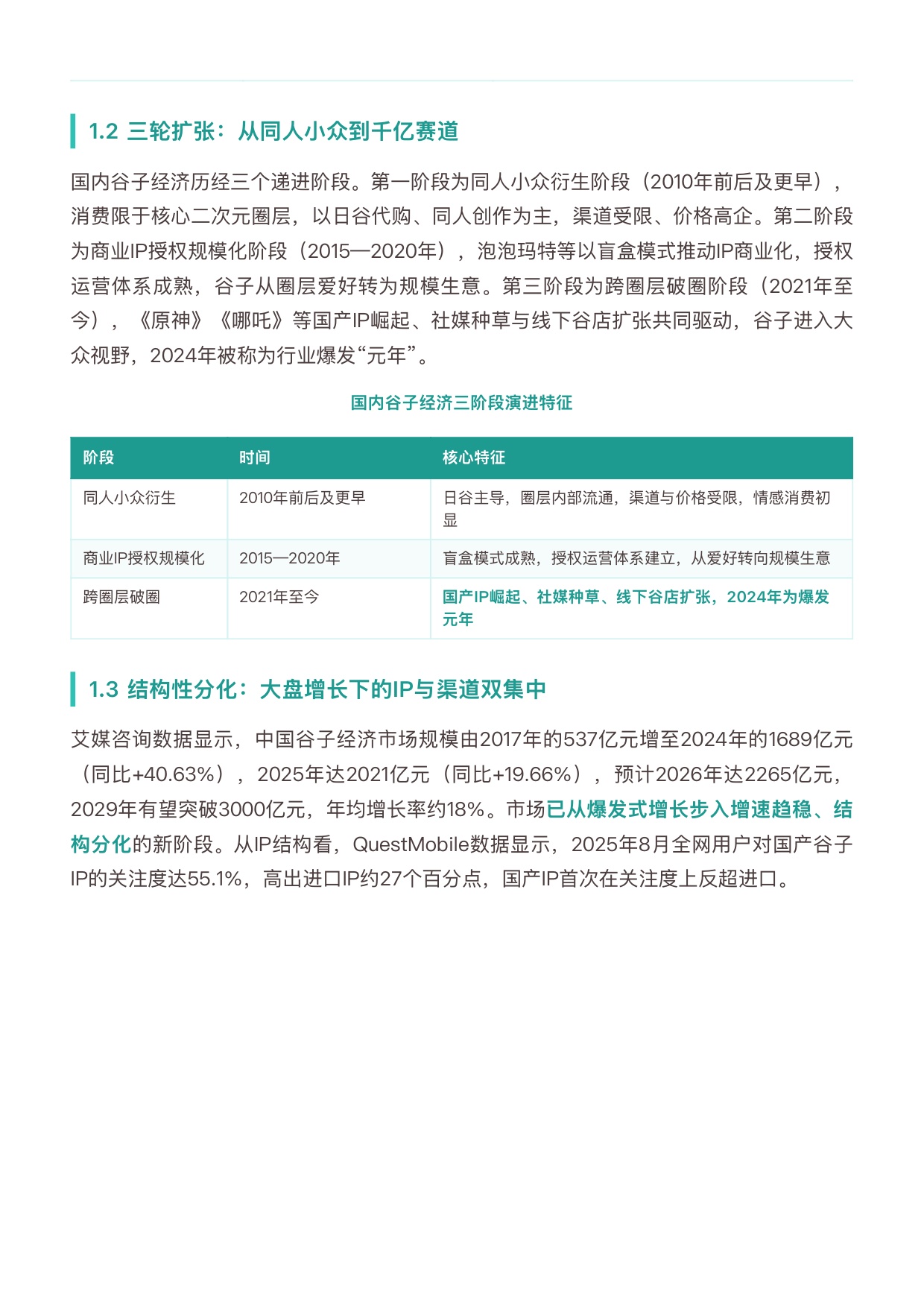 2026年中国谷子潮玩行业研究报告-勤策.pdf