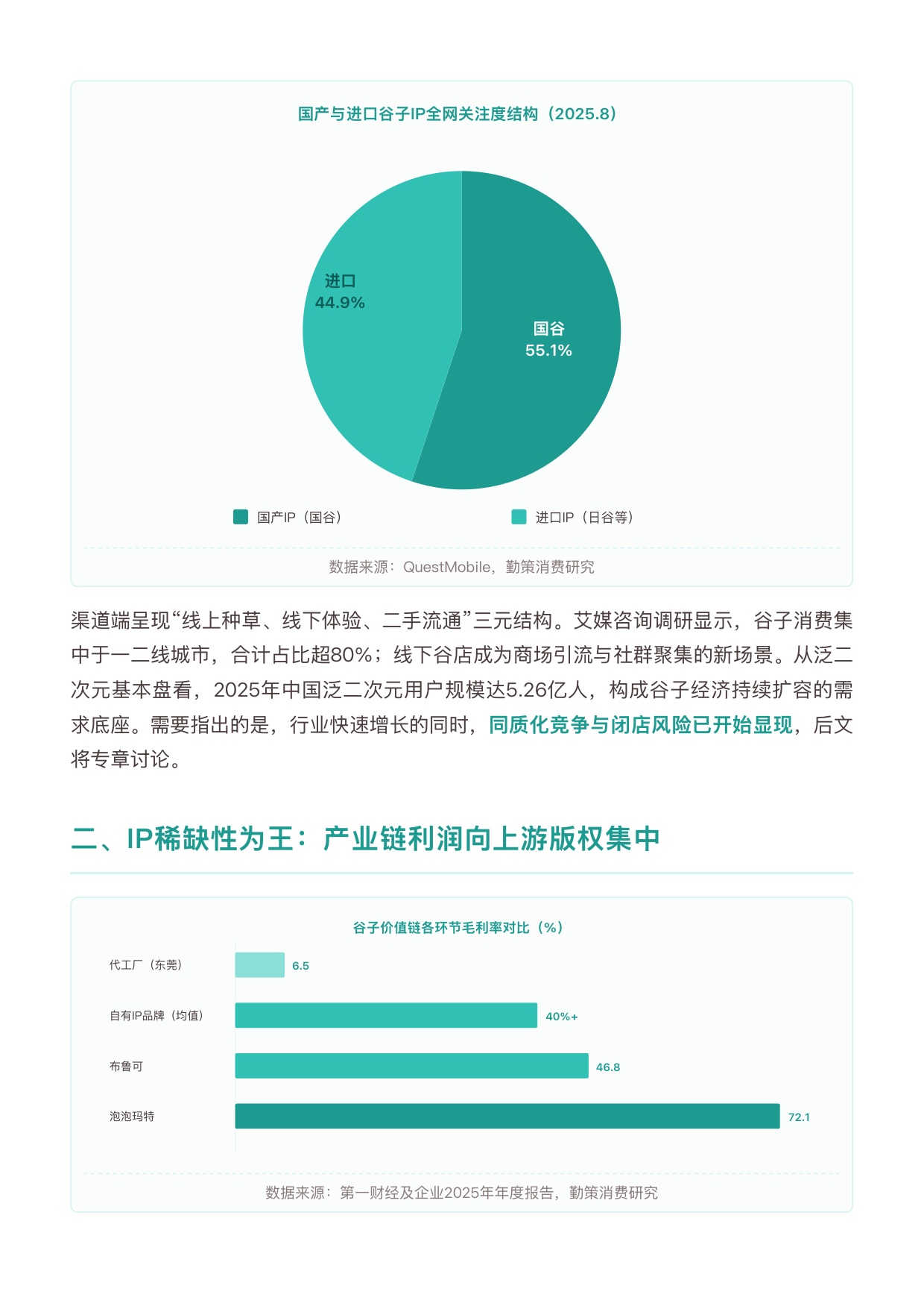 2026年中国谷子潮玩行业研究报告-勤策.pdf