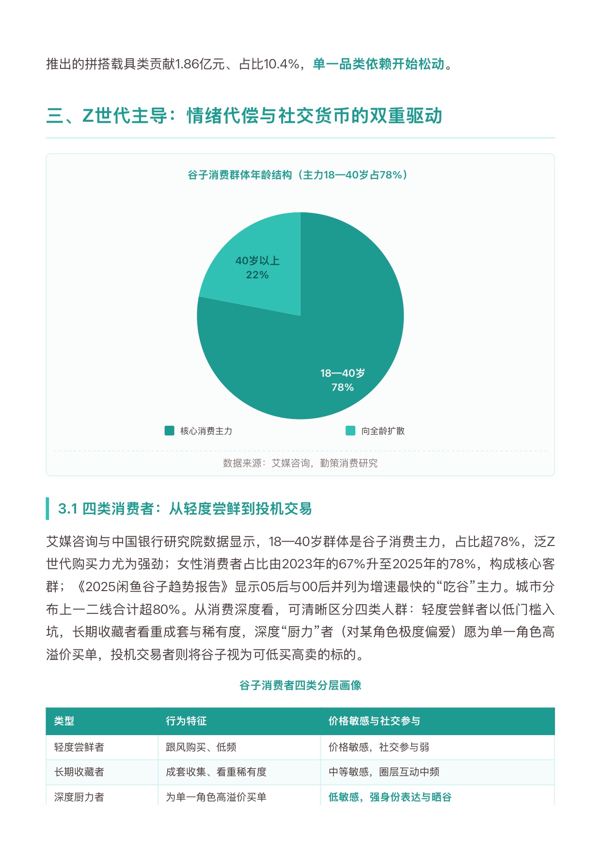 2026年中国谷子潮玩行业研究报告-勤策.pdf