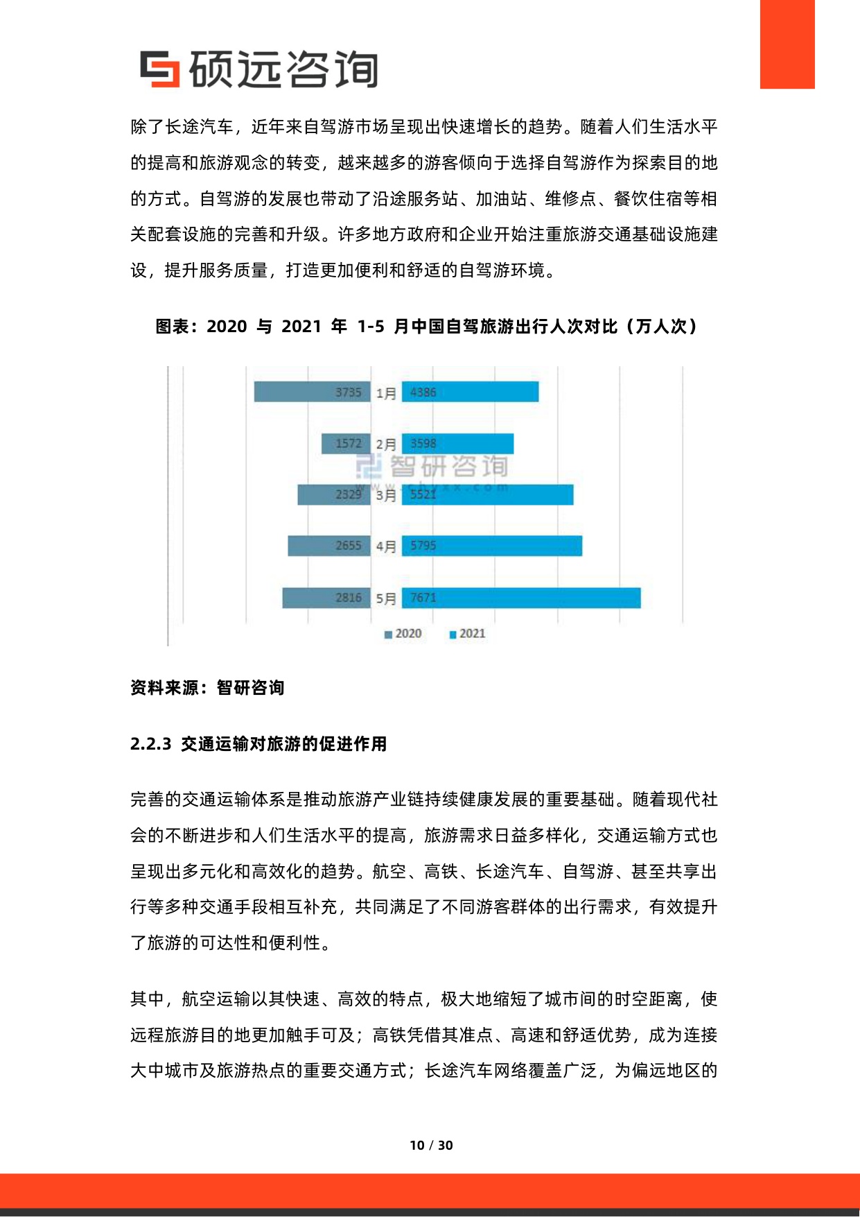 2026年中国旅游产业链研究报告-硕远咨询.pdf