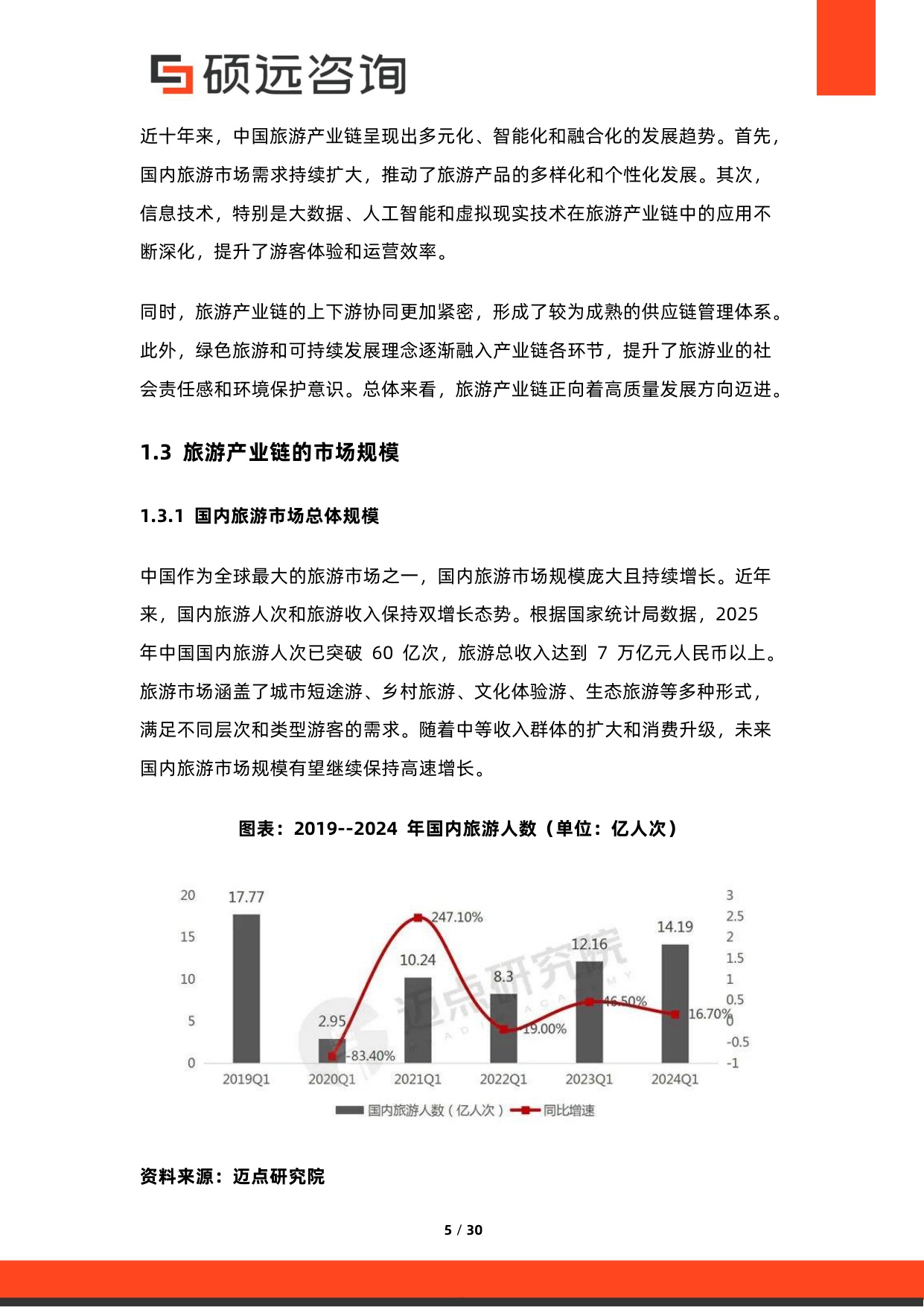 2026年中国旅游产业链研究报告-硕远咨询.pdf