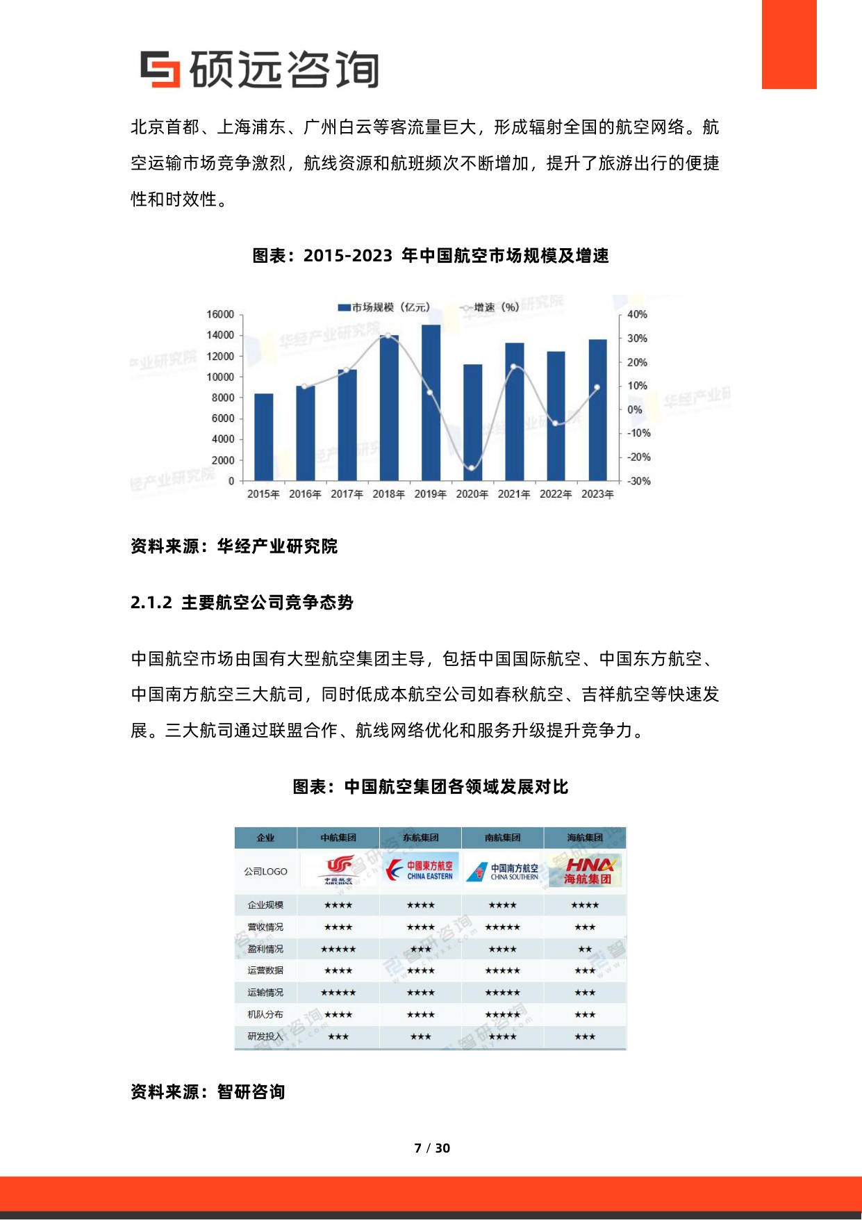 2026年中国旅游产业链研究报告-硕远咨询.pdf
