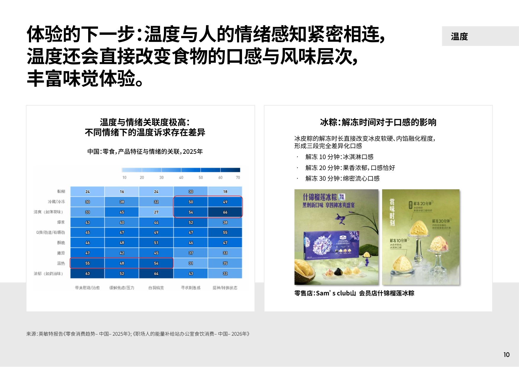 2026年中国食品饮料创新风味趋势-英敏特.pdf