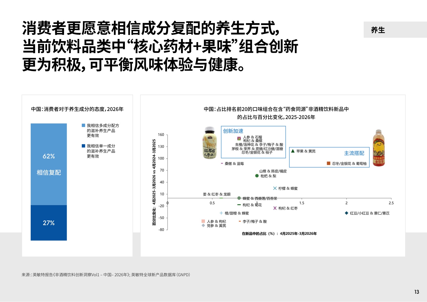 2026年中国食品饮料创新风味趋势-英敏特.pdf
