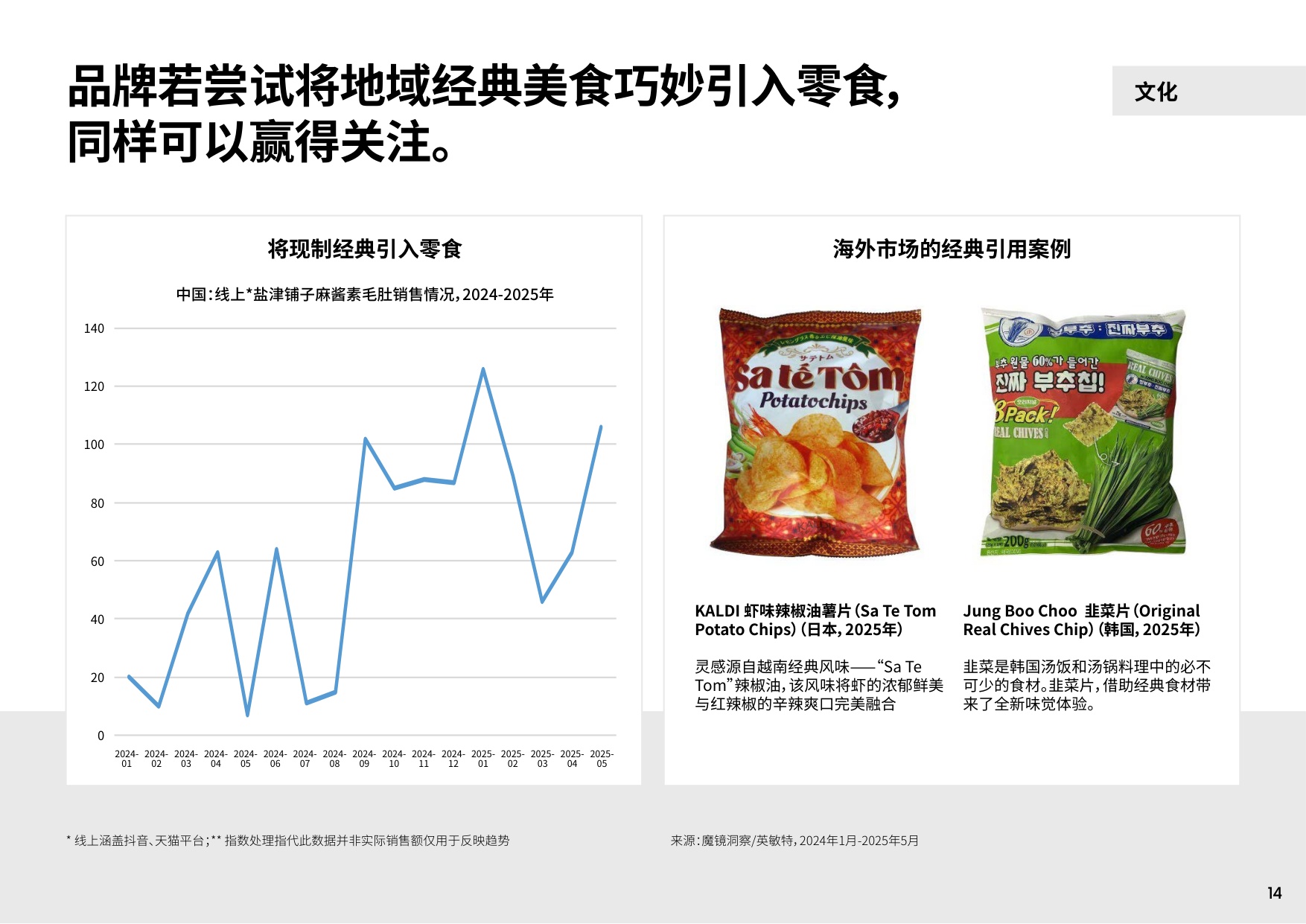 2026年中国食品饮料创新风味趋势-英敏特.pdf