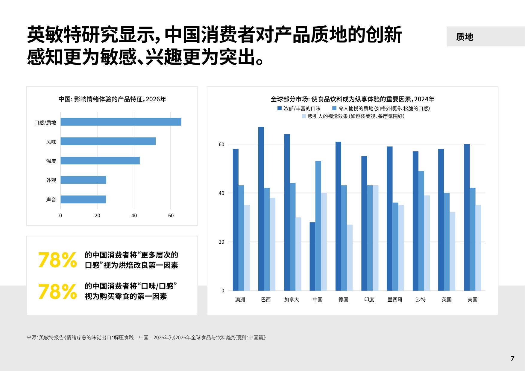 2026年中国食品饮料创新风味趋势-英敏特.pdf