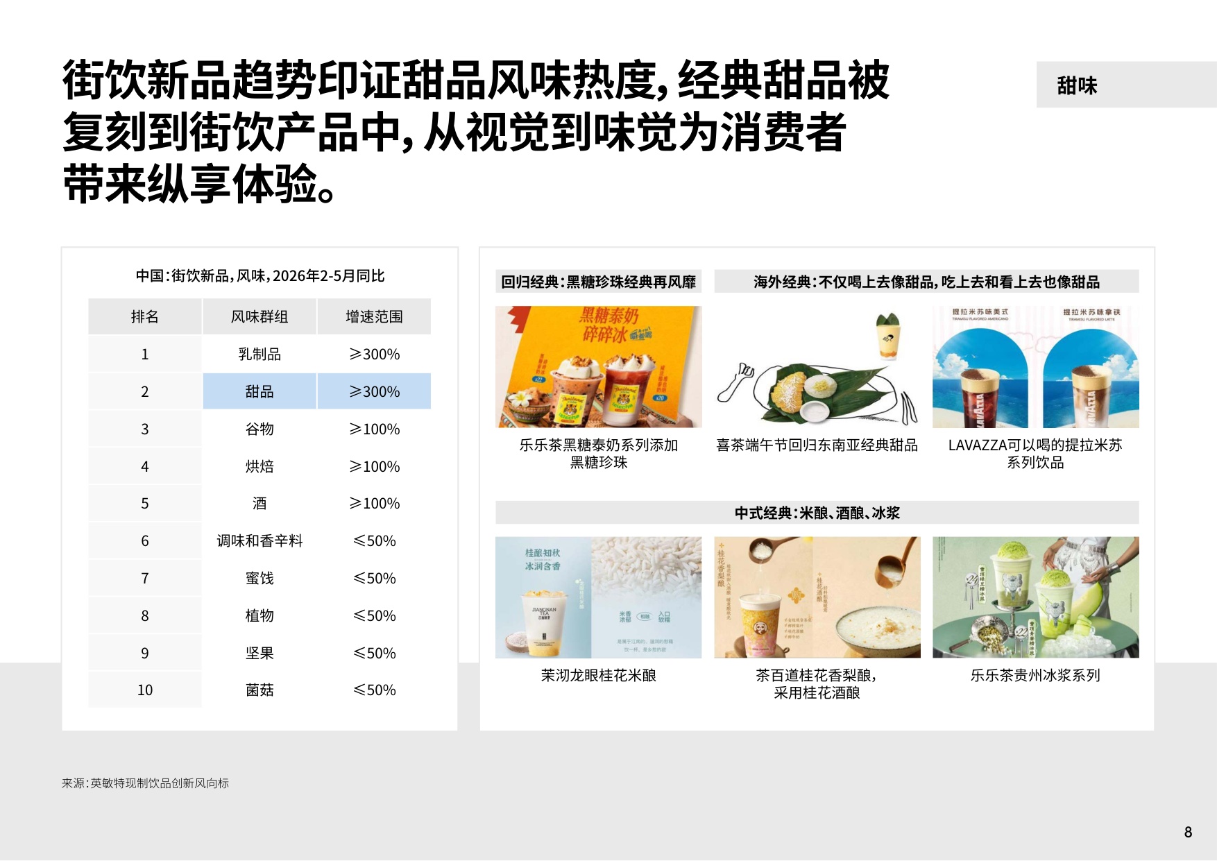 2026年中国食品饮料创新风味趋势-英敏特.pdf