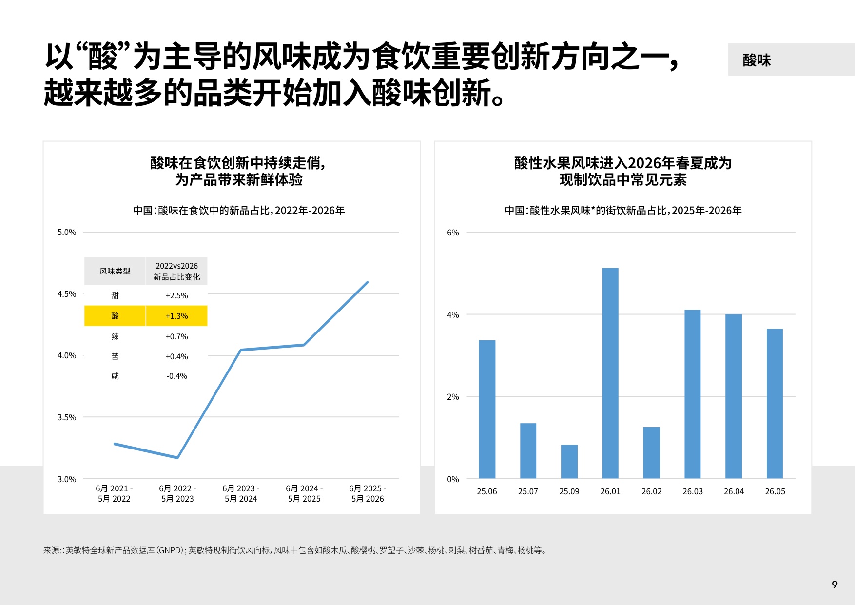 2026年中国食品饮料创新风味趋势-英敏特.pdf