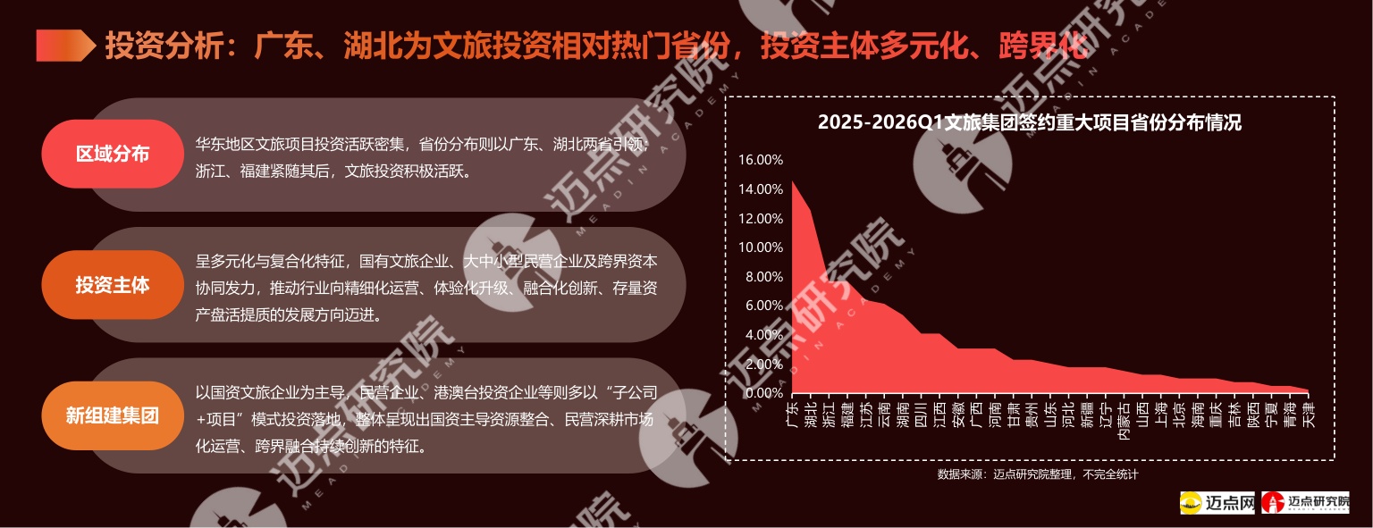 2026年中国文旅集团投资运营发展报告.pdf