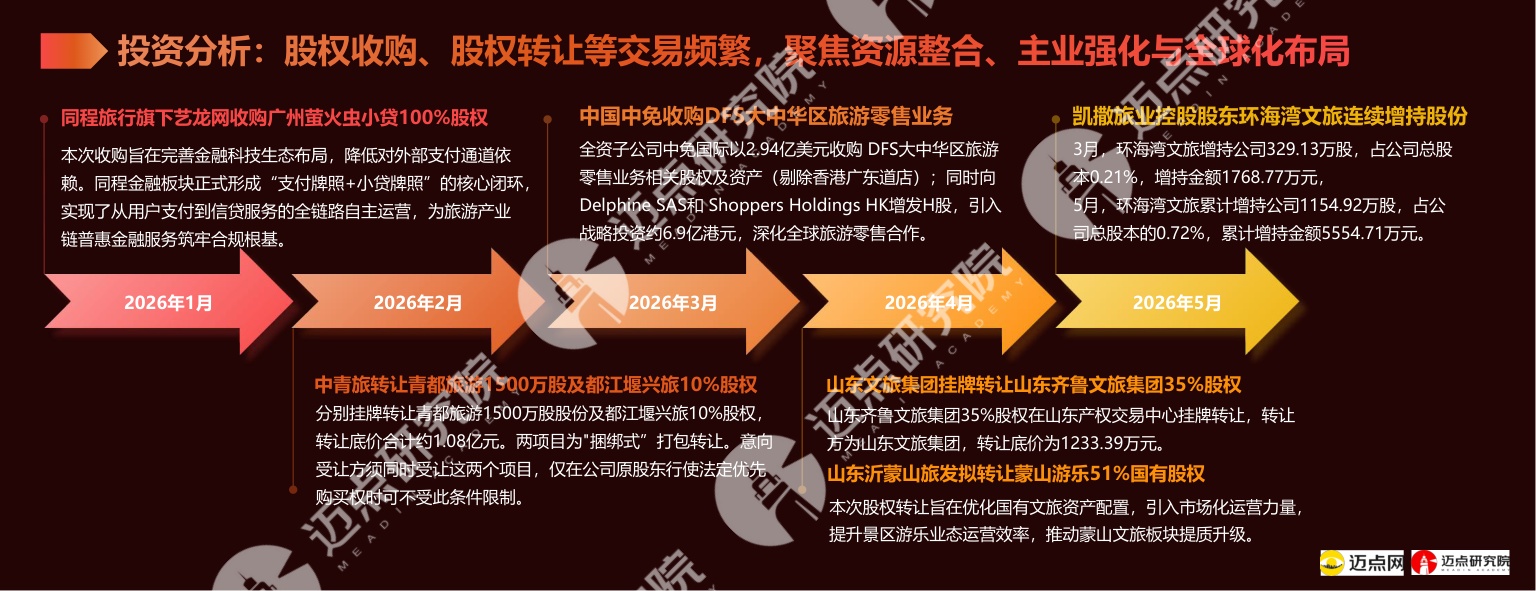 2026年中国文旅集团投资运营发展报告.pdf