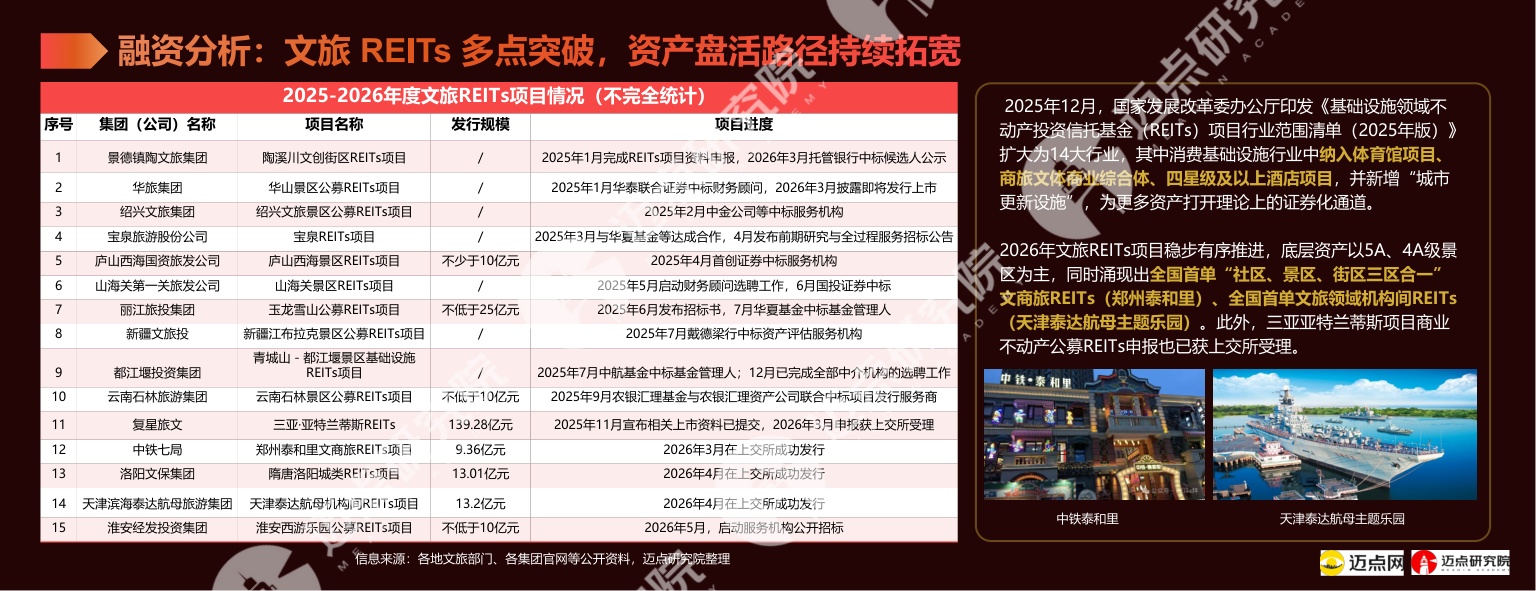 2026年中国文旅集团投资运营发展报告.pdf